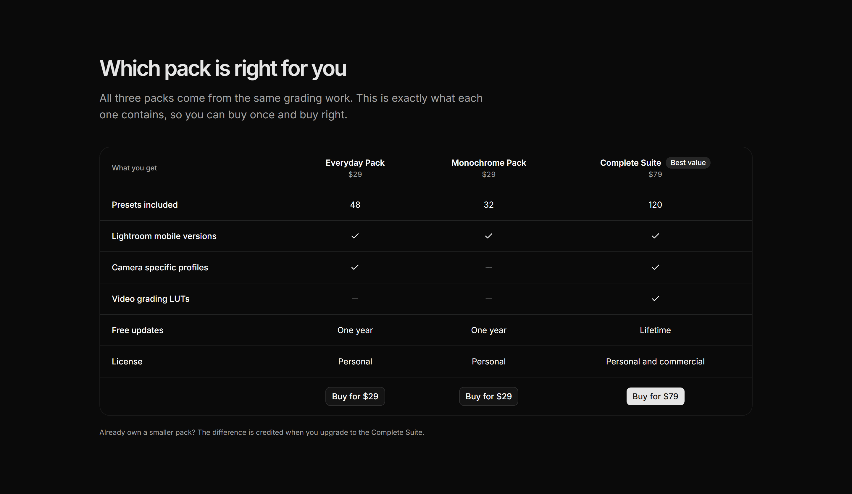 Portfolio Shop and Product: Product Comparison