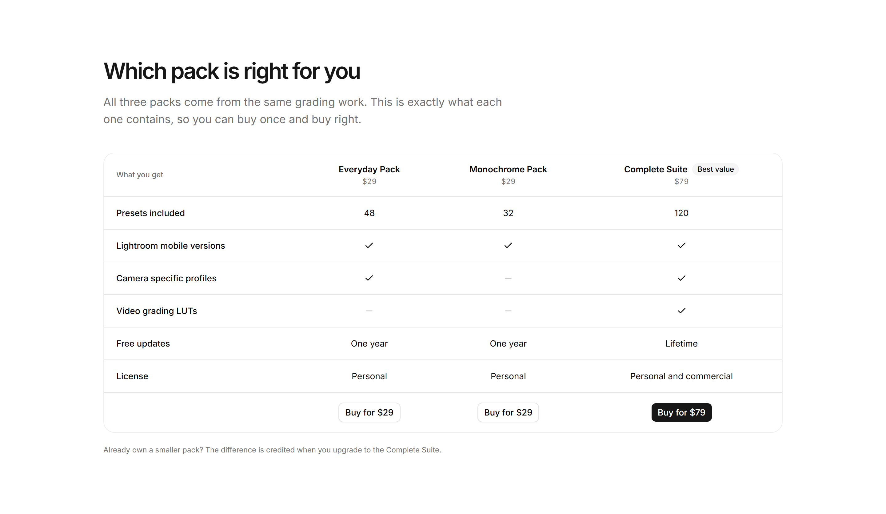 Portfolio Shop and Product: Product Comparison