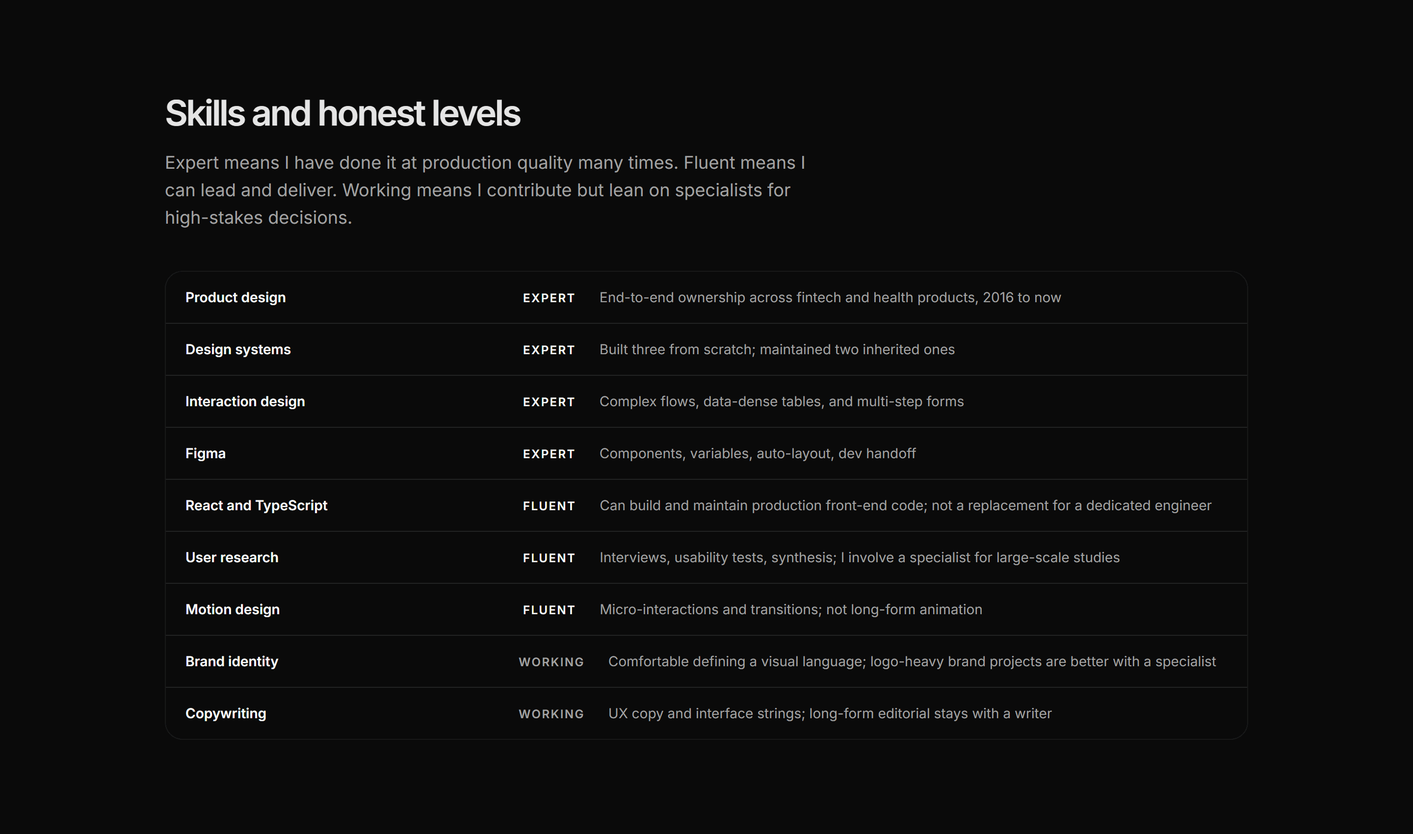 Portfolio Skills and Tool: Proficiency List