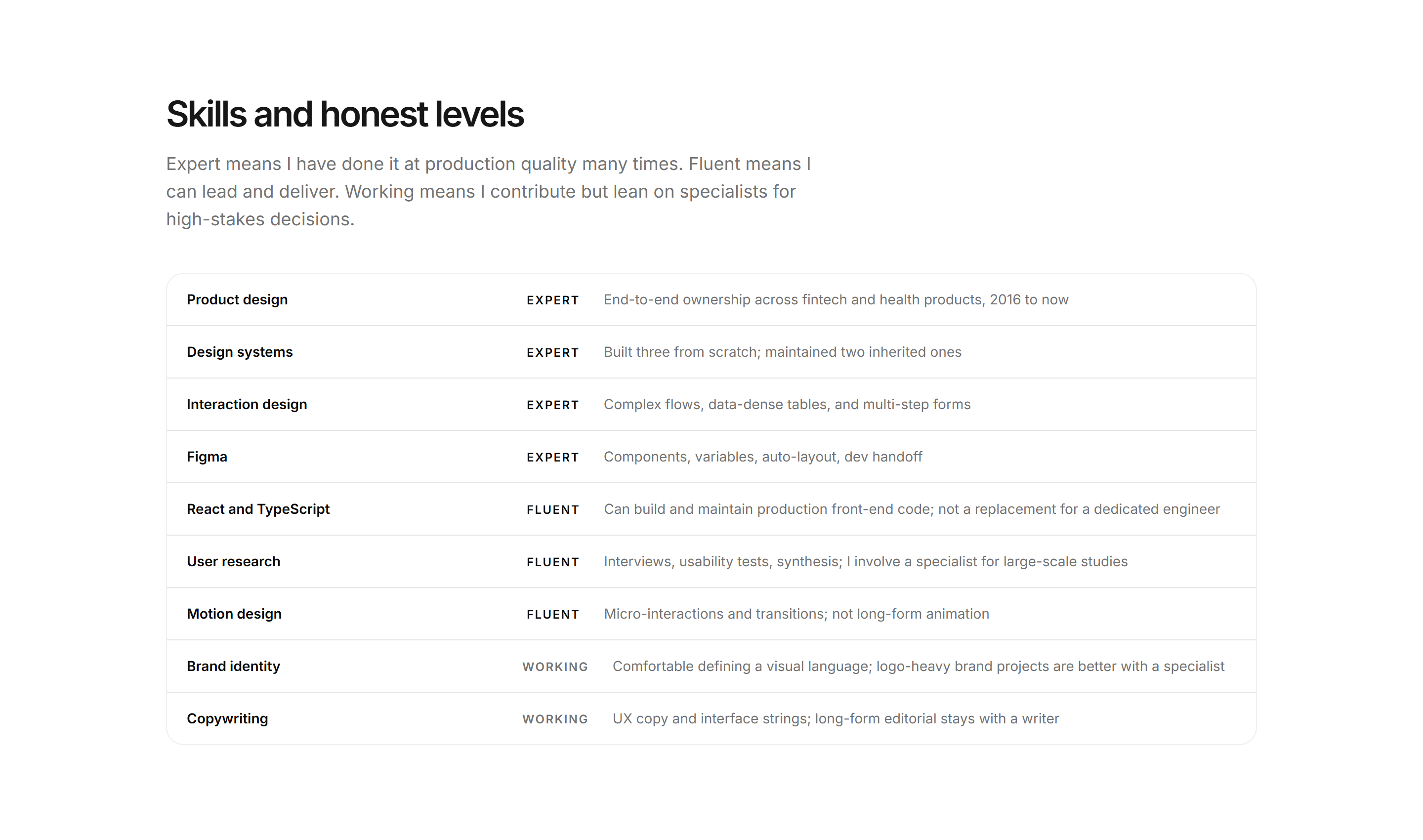 Portfolio Skills and Tool: Proficiency List