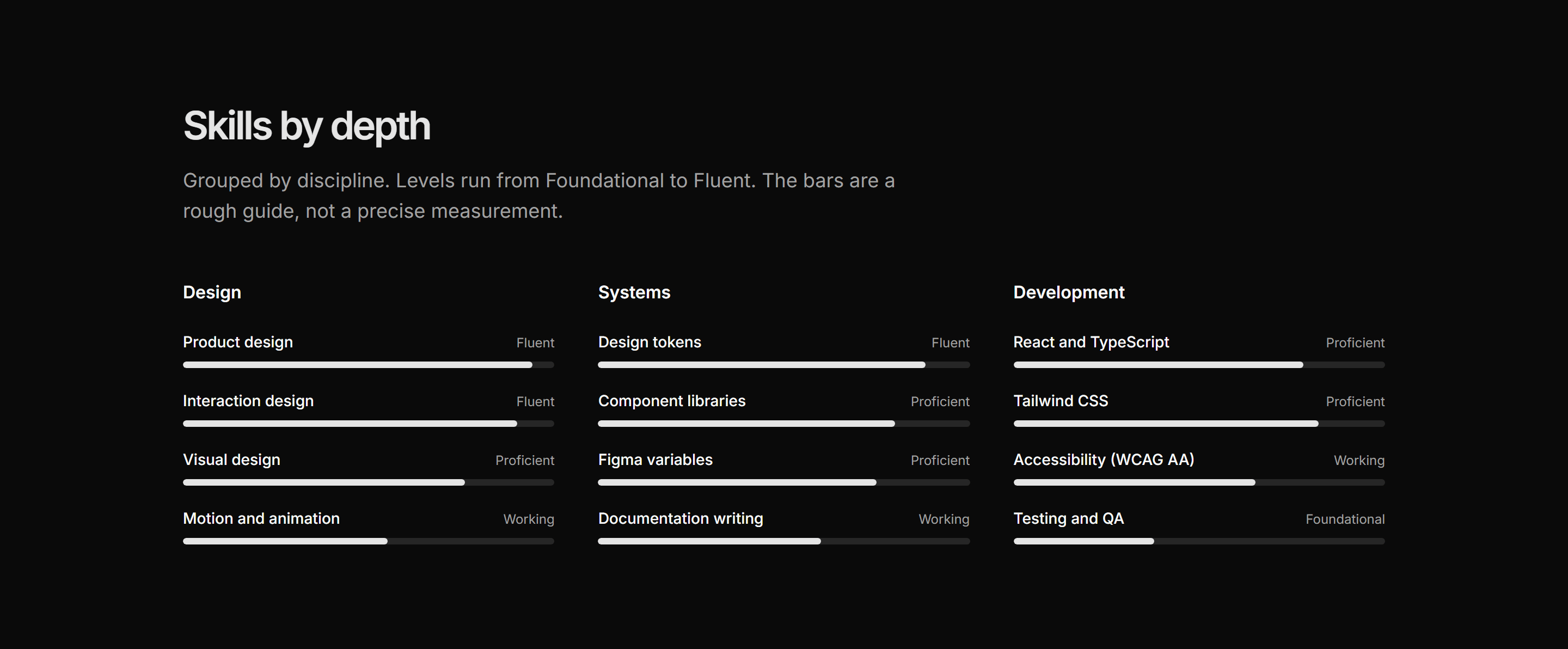 Portfolio Skills and Tool: Skill Bars Grouped