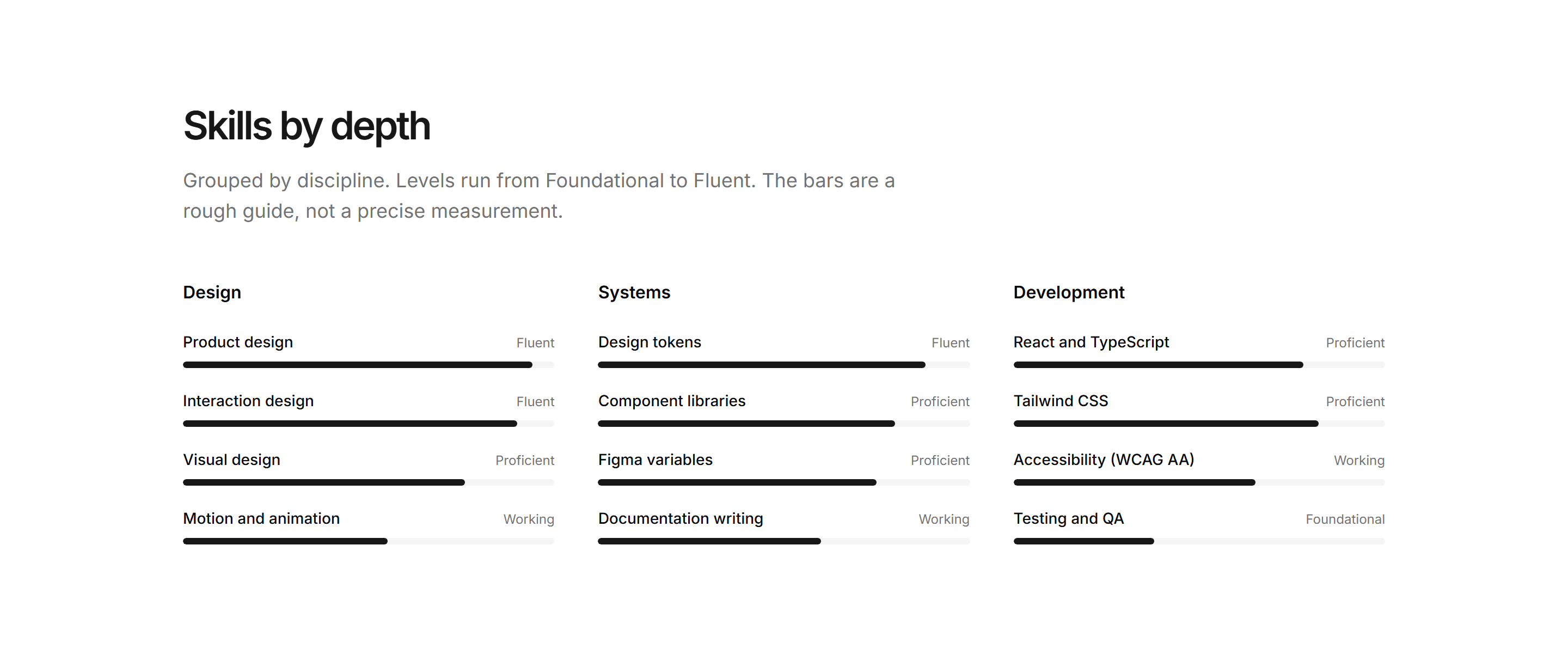 Portfolio Skills and Tool: Skill Bars Grouped