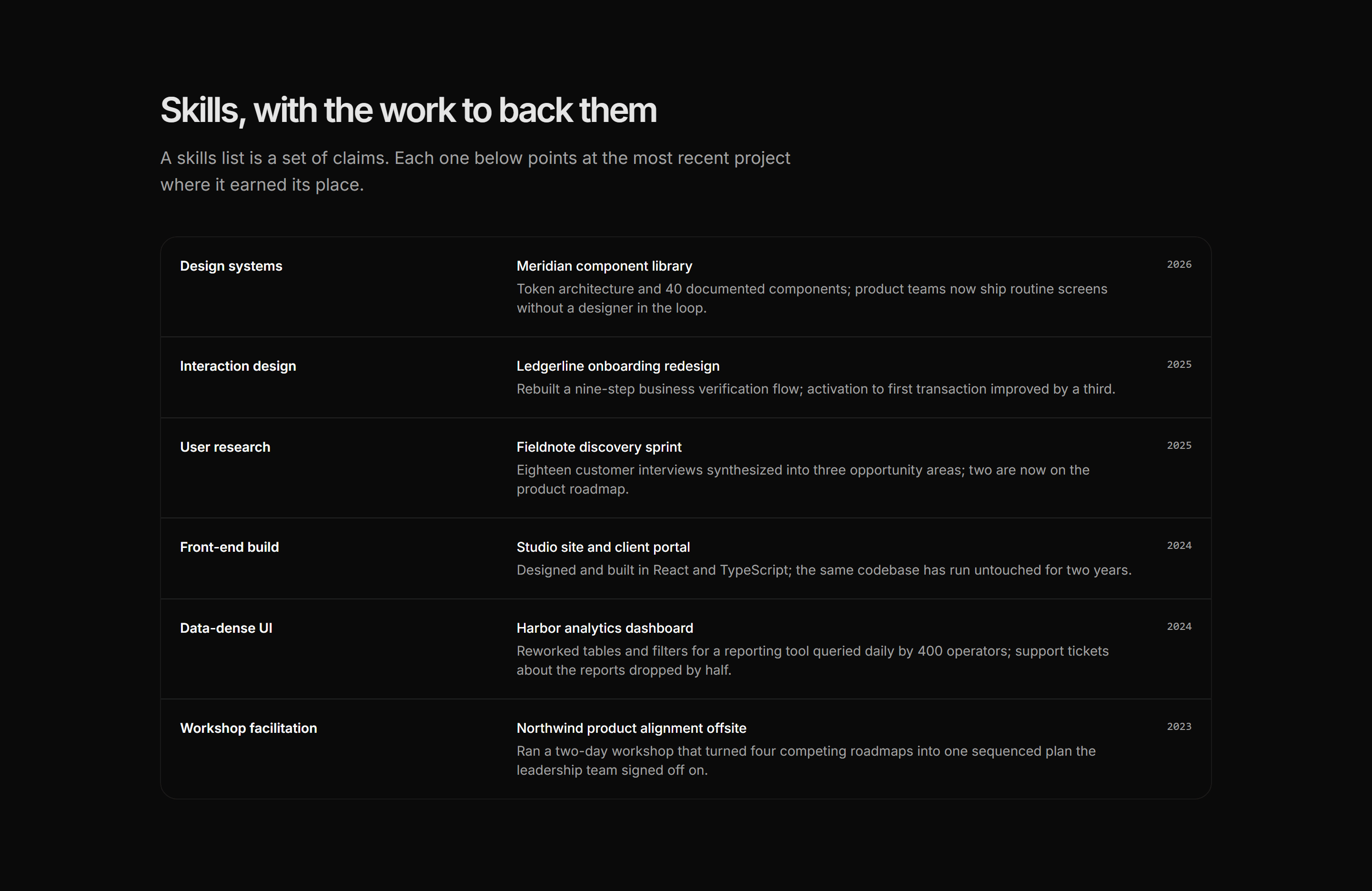 Portfolio Skills and Tool: Skills In Practice
