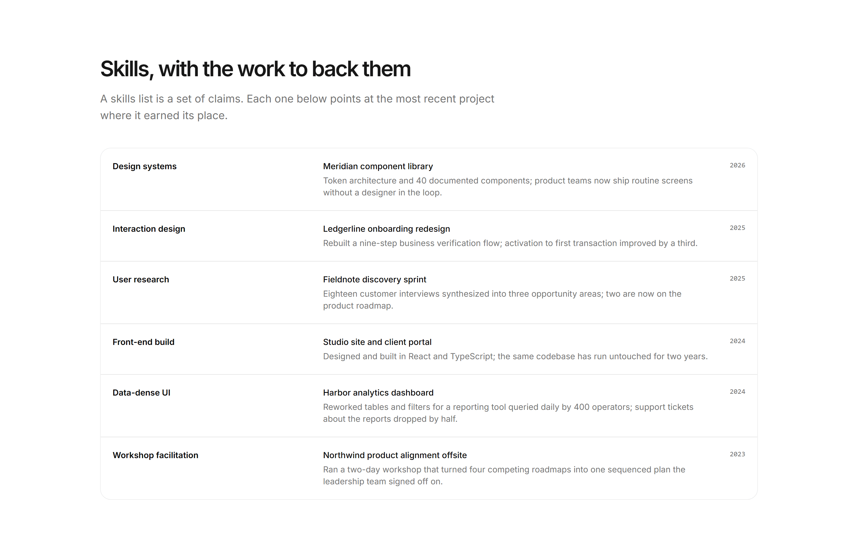 Portfolio Skills and Tool: Skills In Practice