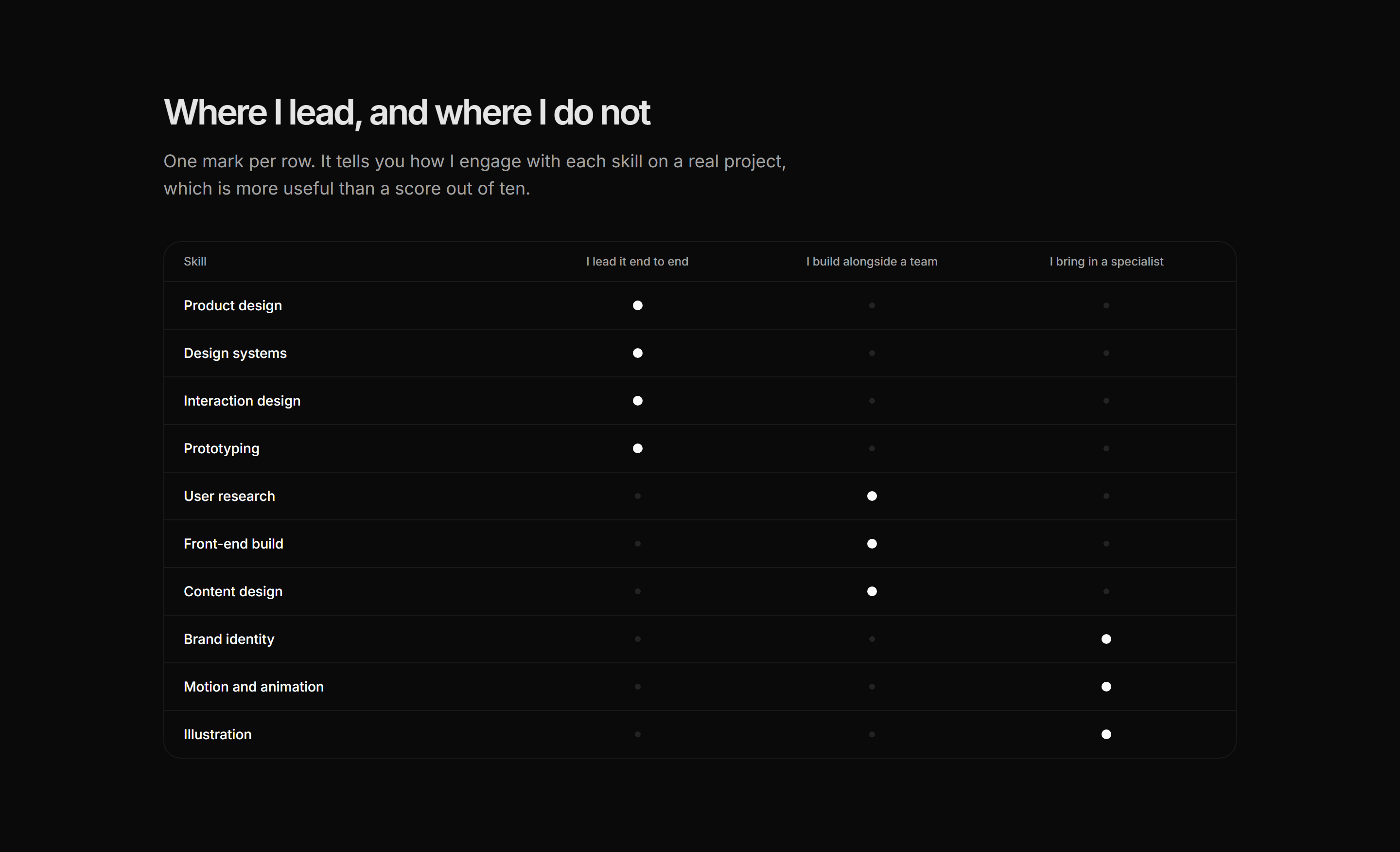 Portfolio Skills and Tool: Skills Matrix