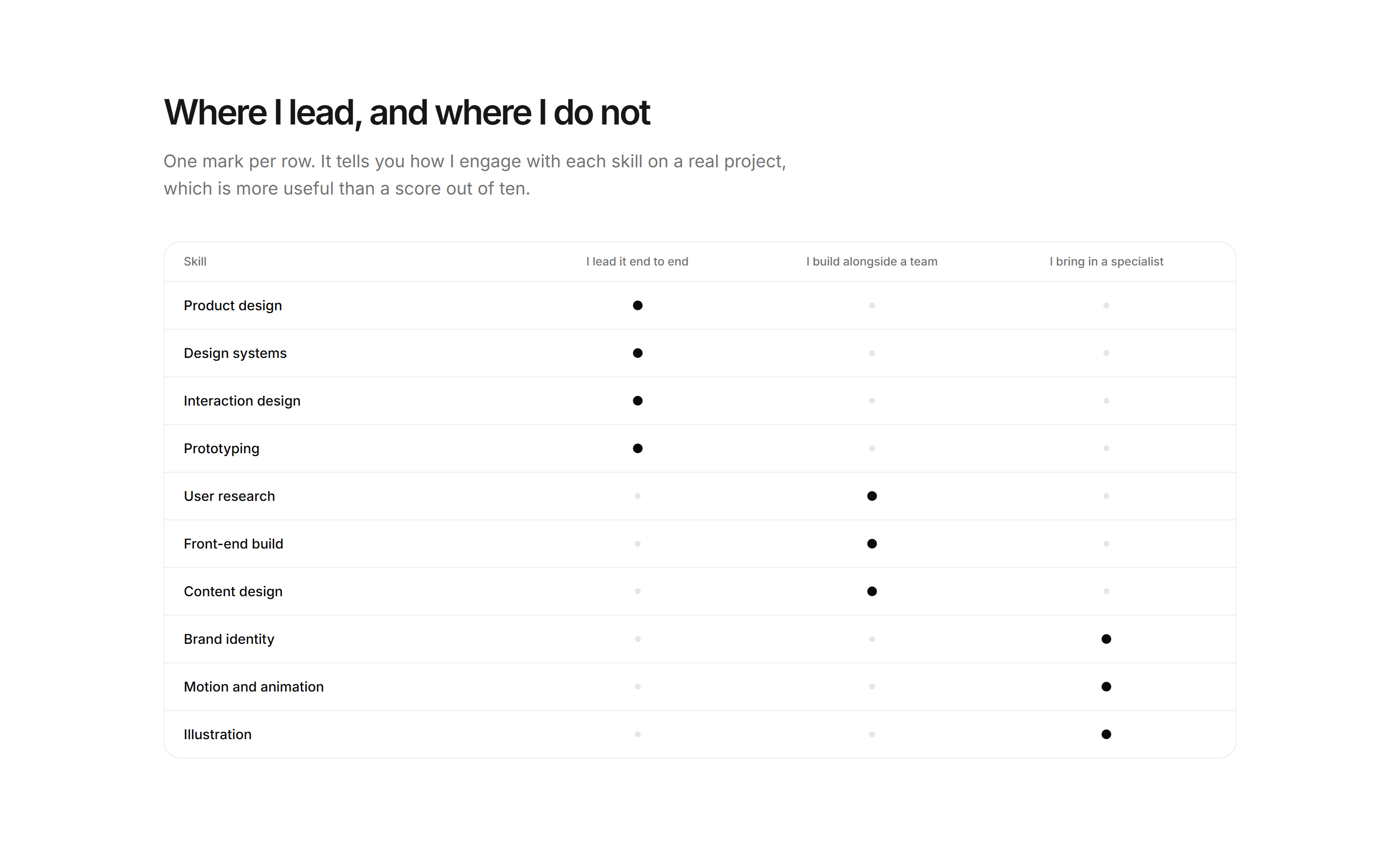 Portfolio Skills and Tool: Skills Matrix