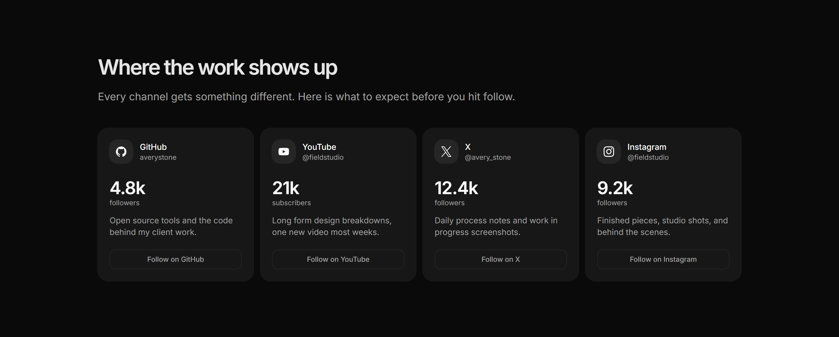 Portfolio Social and Link: Platform Stats