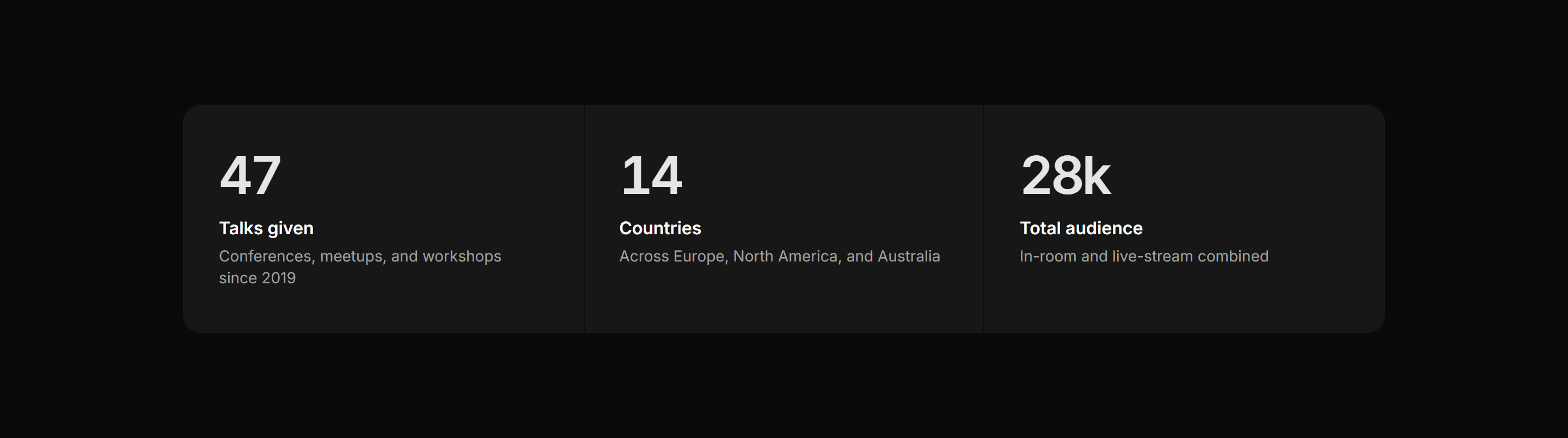 Portfolio Speaking and Event: Speaker Stats