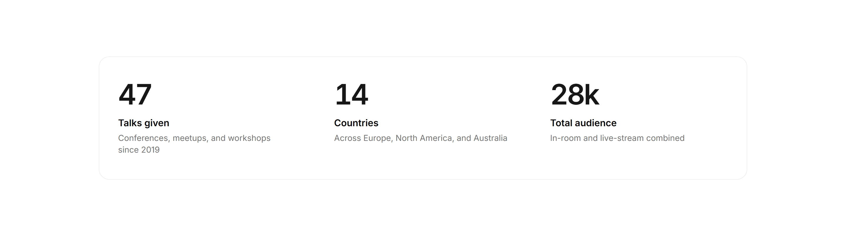 Portfolio Speaking and Event: Speaker Stats