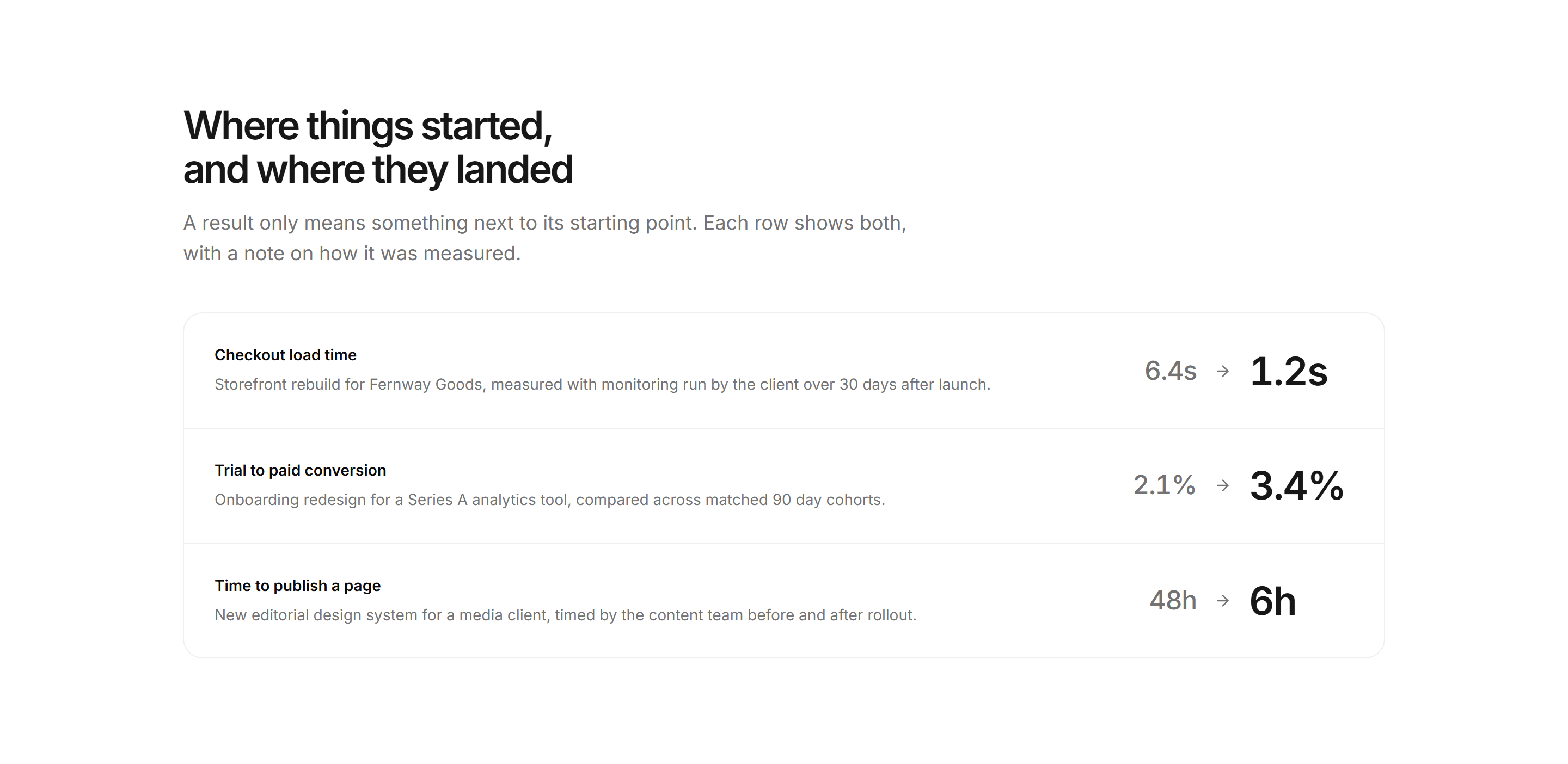 Portfolio Stat: Before After Stats