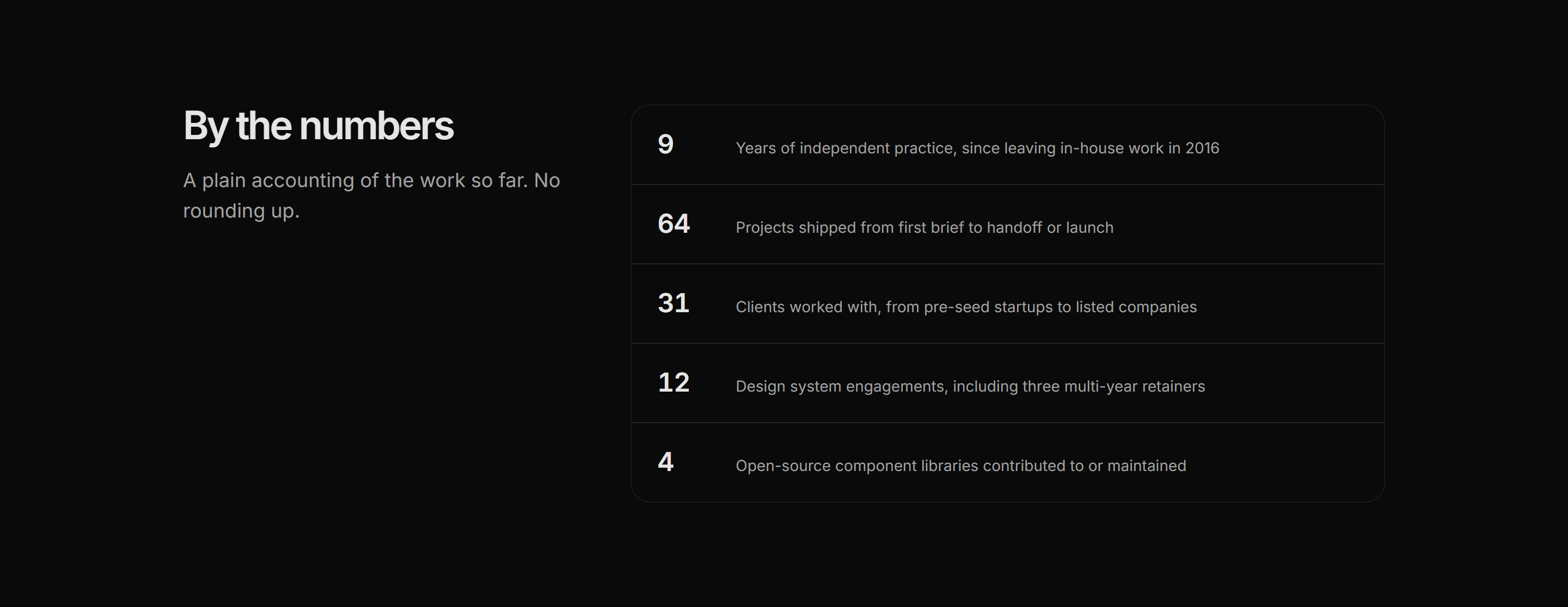 Portfolio Stat: By The Numbers