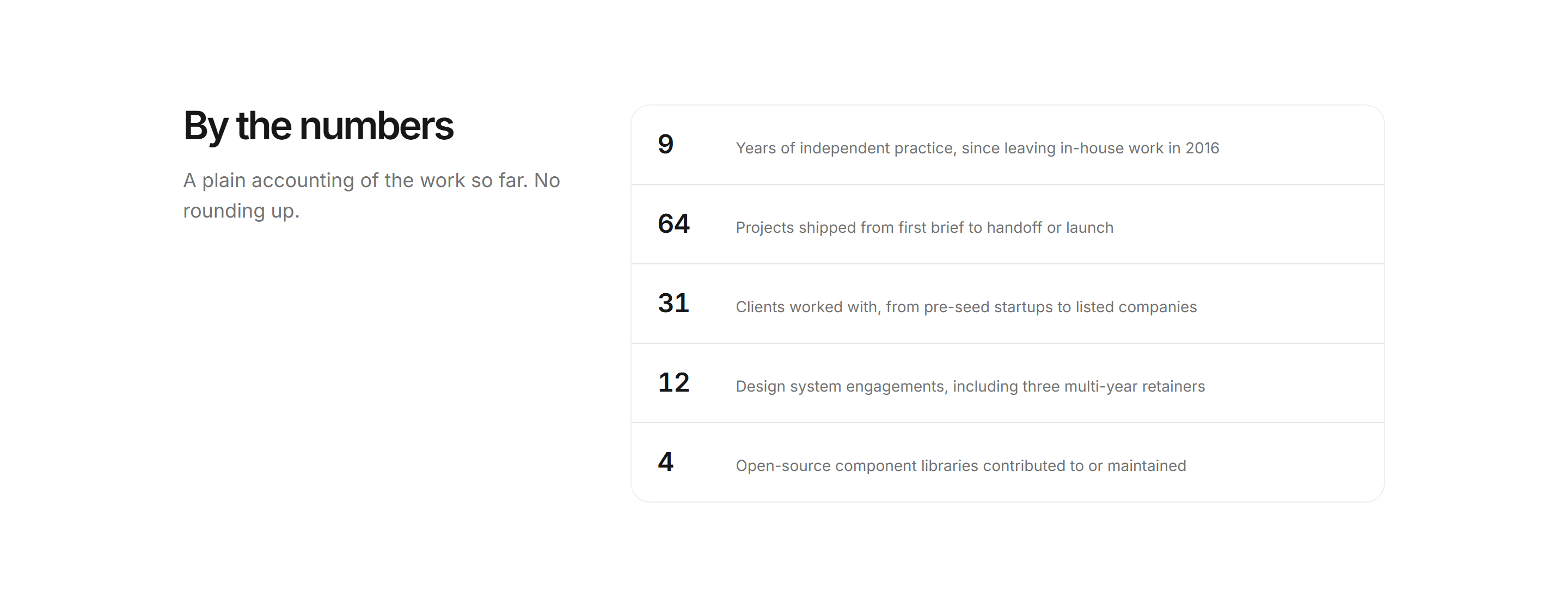 Portfolio Stat: By The Numbers