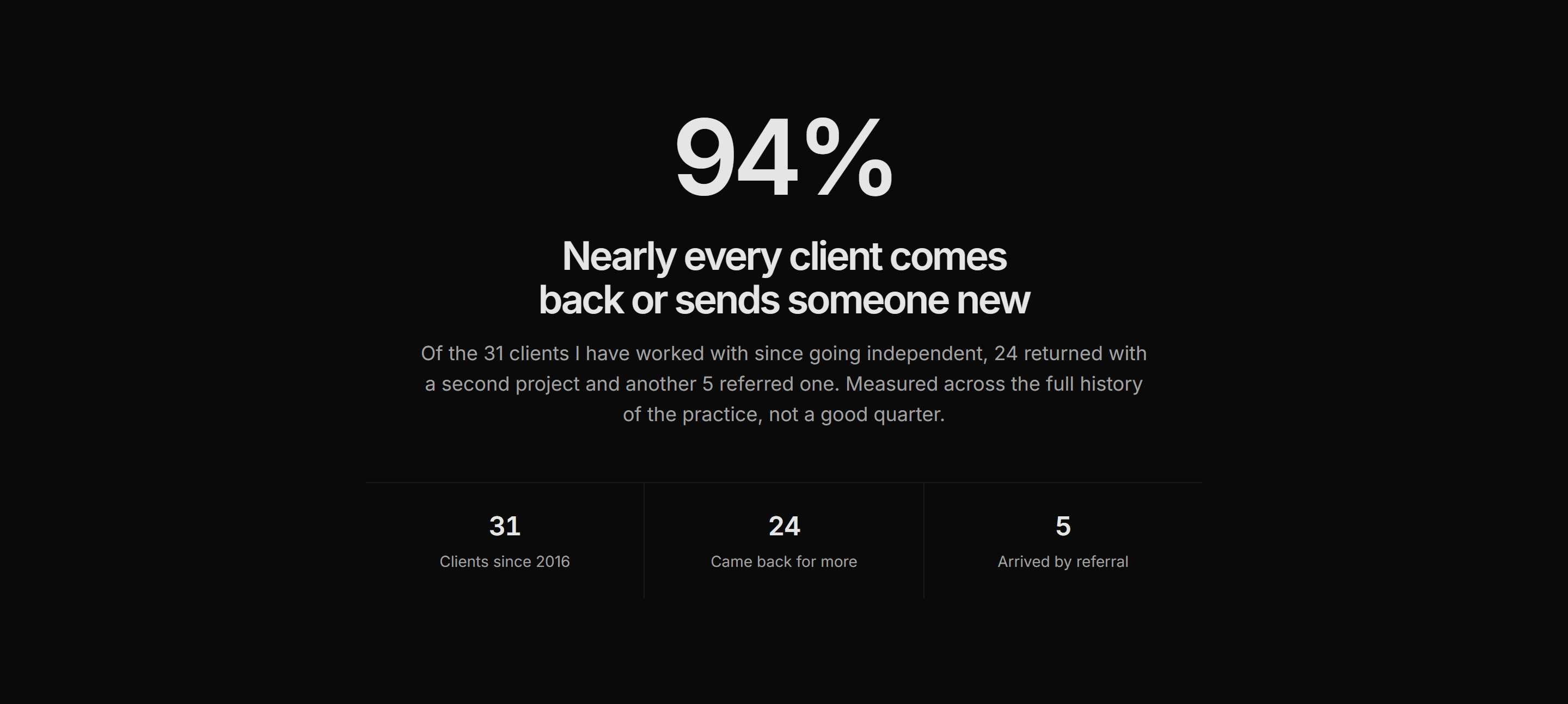 Portfolio Stat: Headline Stat