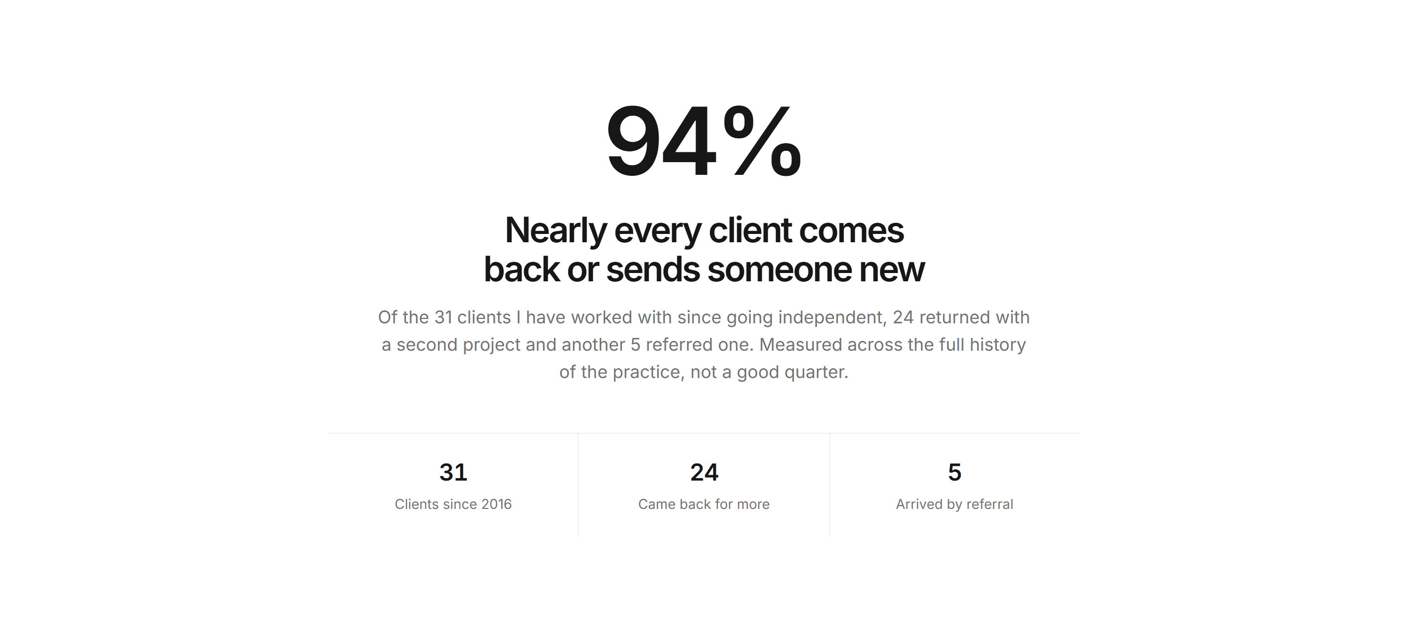 Portfolio Stat: Headline Stat