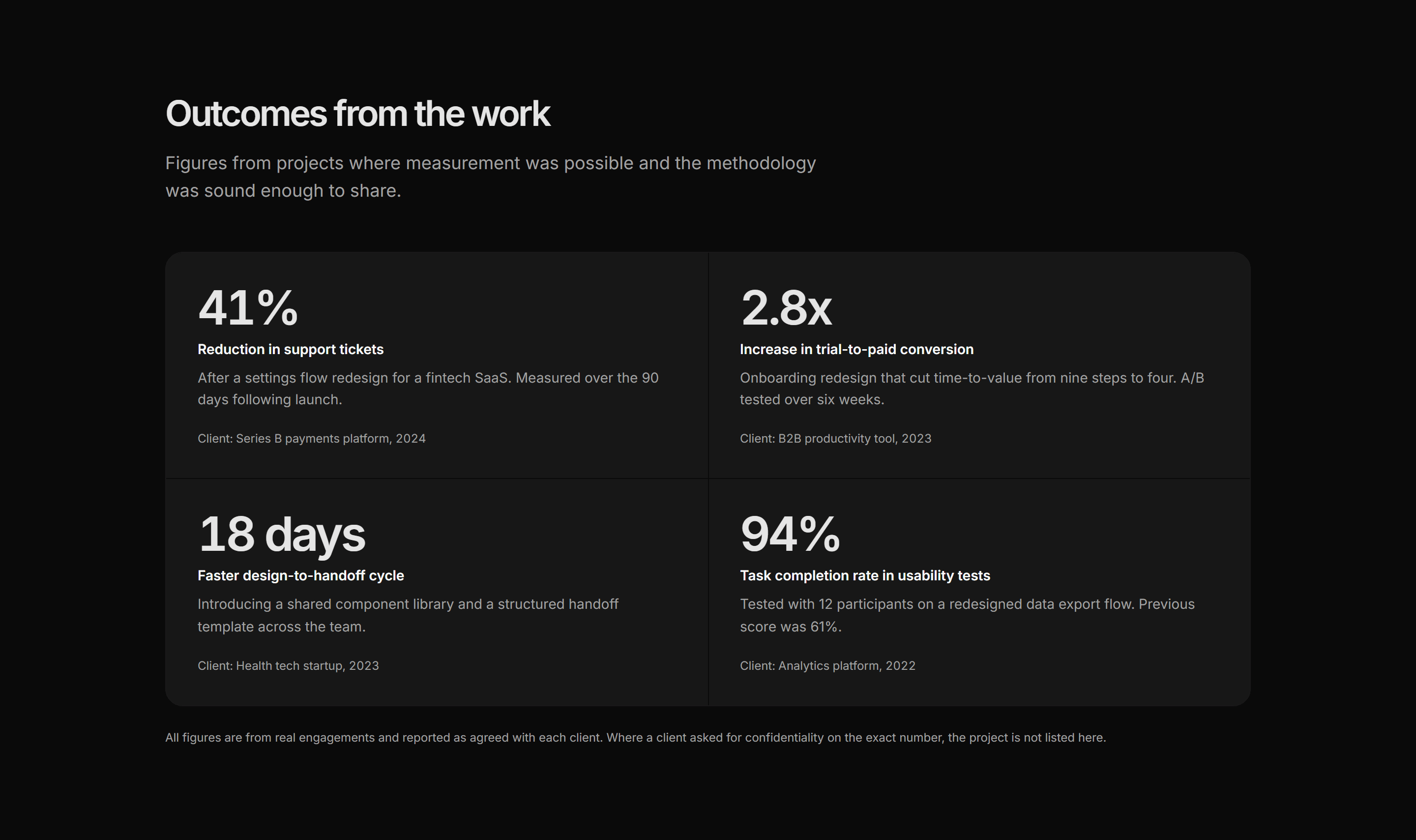 Portfolio Stat: Impact Numbers