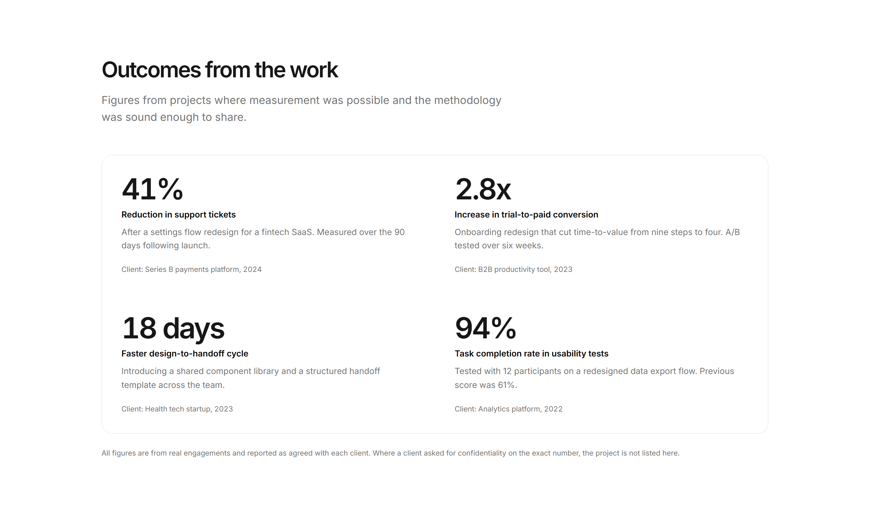 Portfolio Stat: Impact Numbers