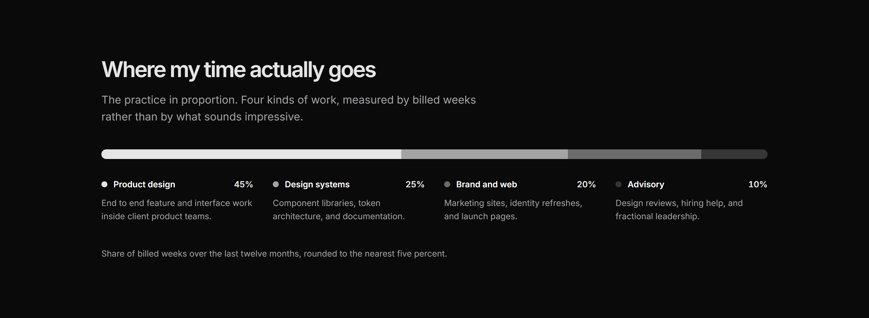 Portfolio Stat: Work Mix Split