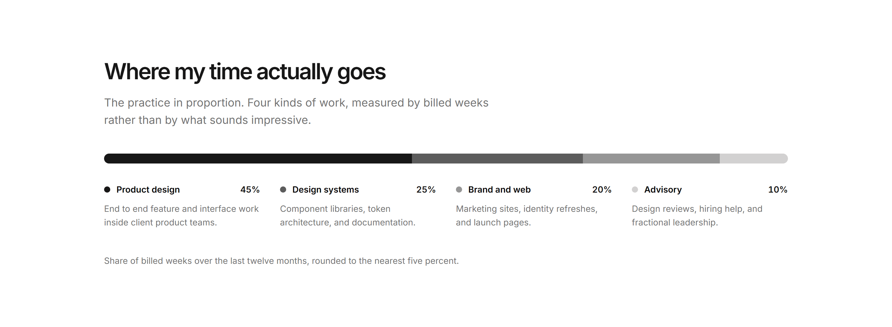 Portfolio Stat: Work Mix Split