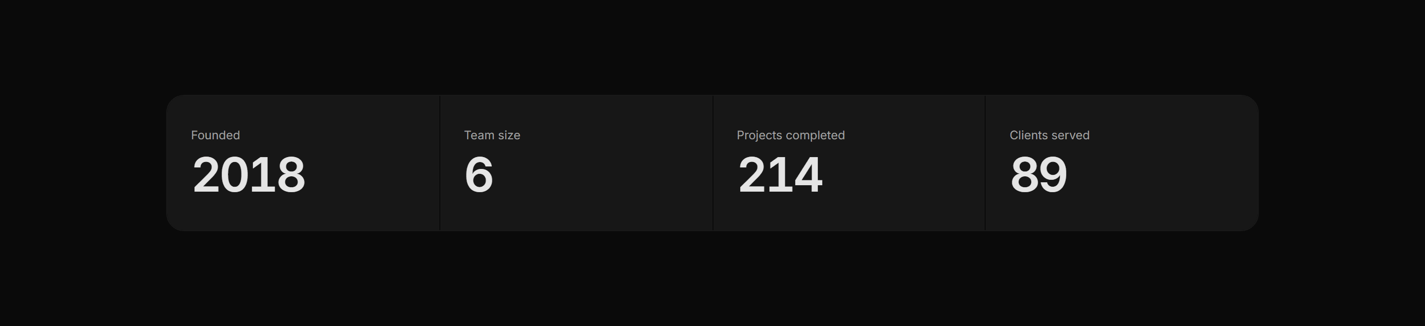 Portfolio Studio and Team: Studio Stats