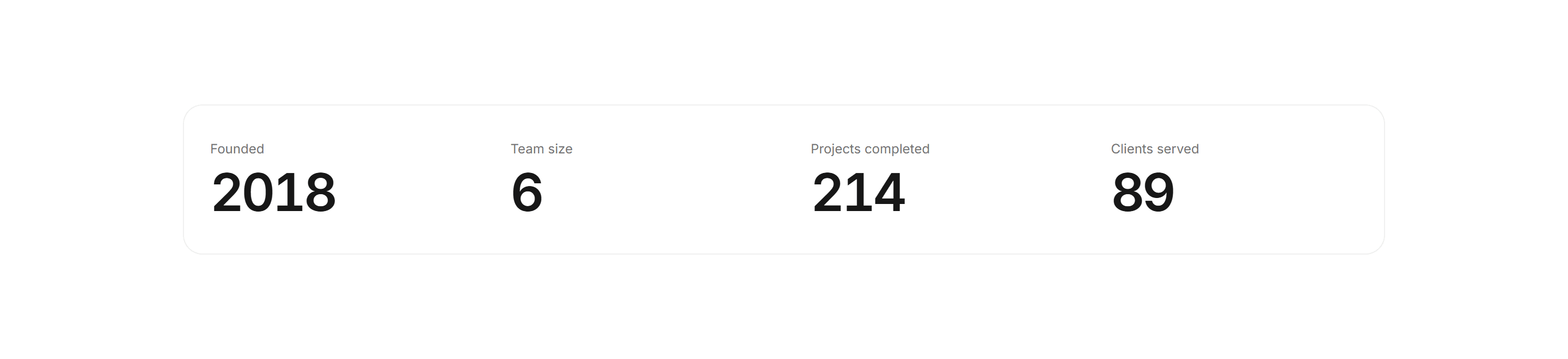 Portfolio Studio and Team: Studio Stats