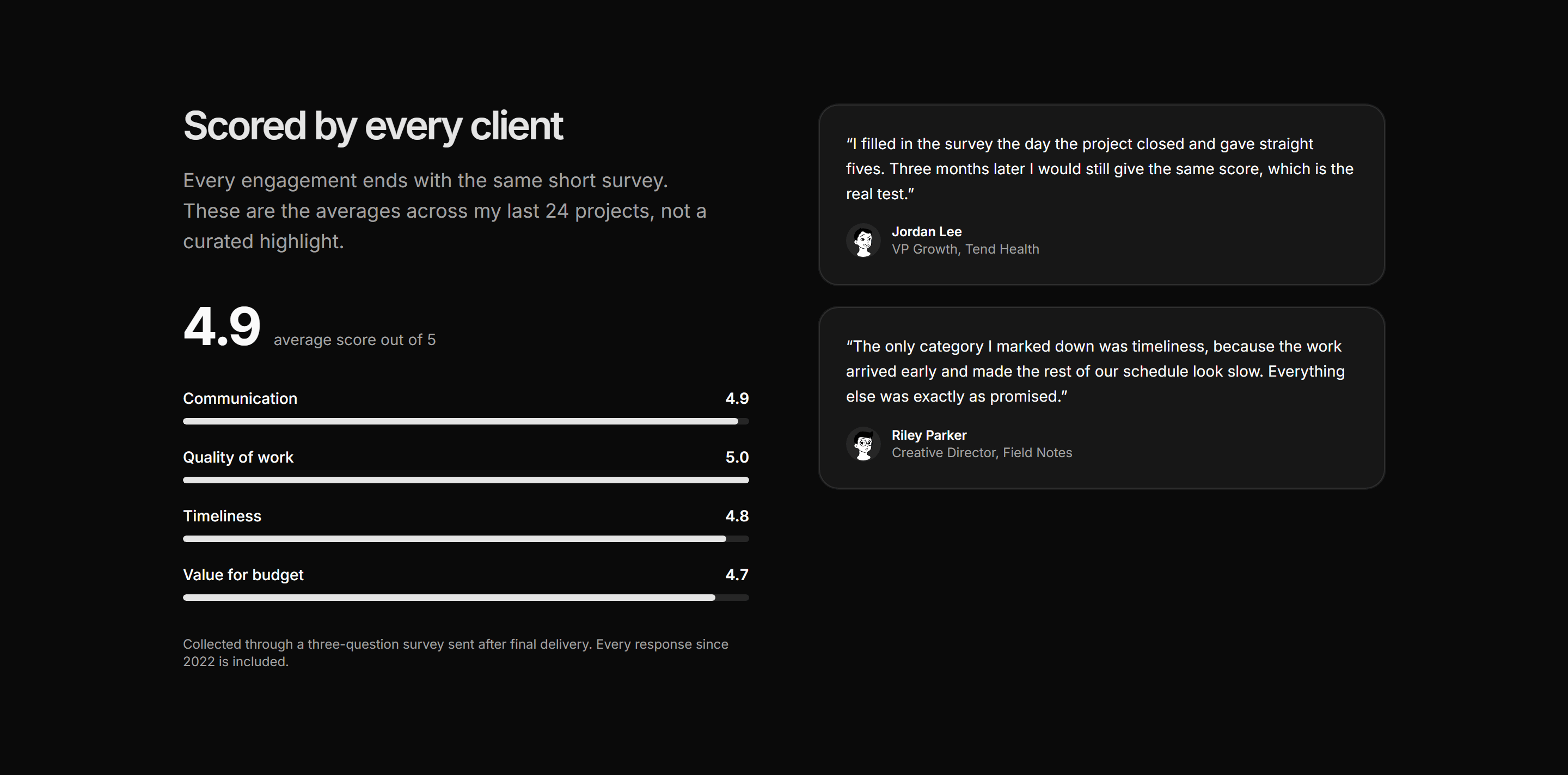Portfolio Testimonial: Rating Scorecard