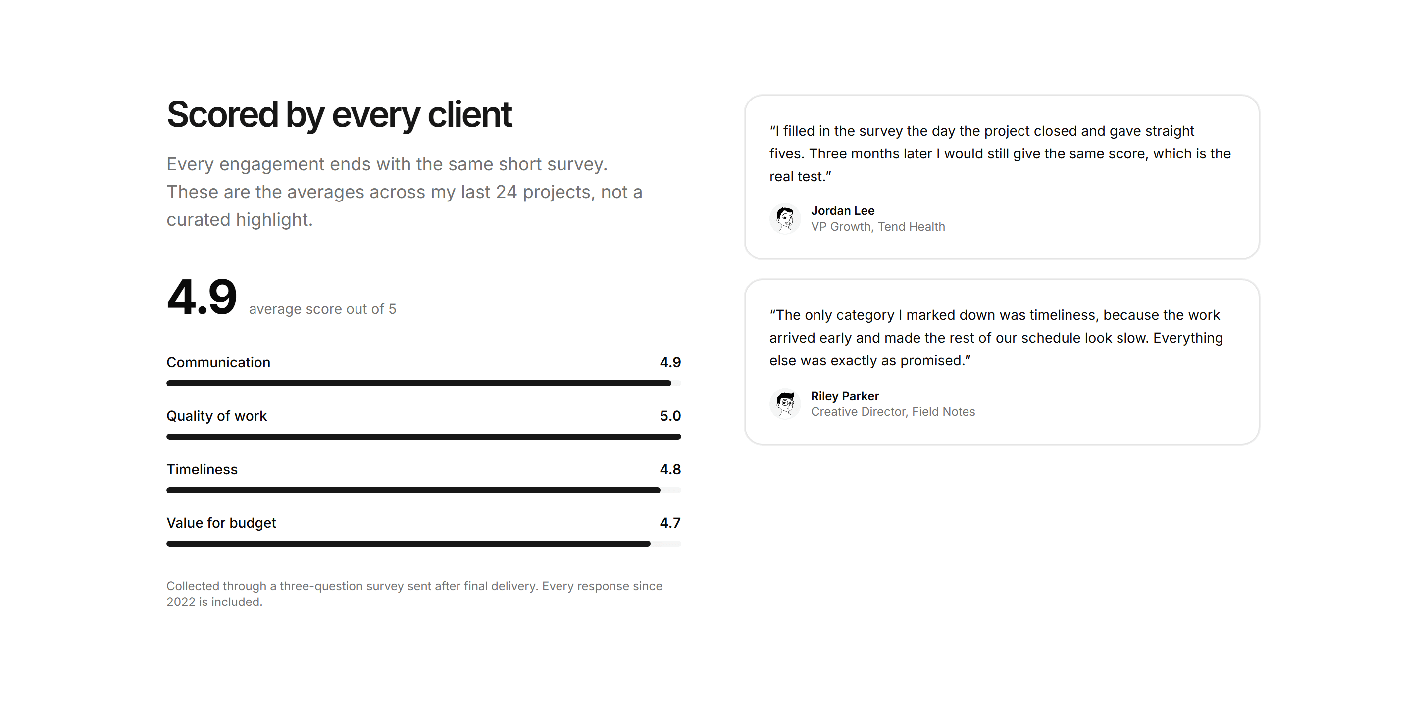 Portfolio Testimonial: Rating Scorecard