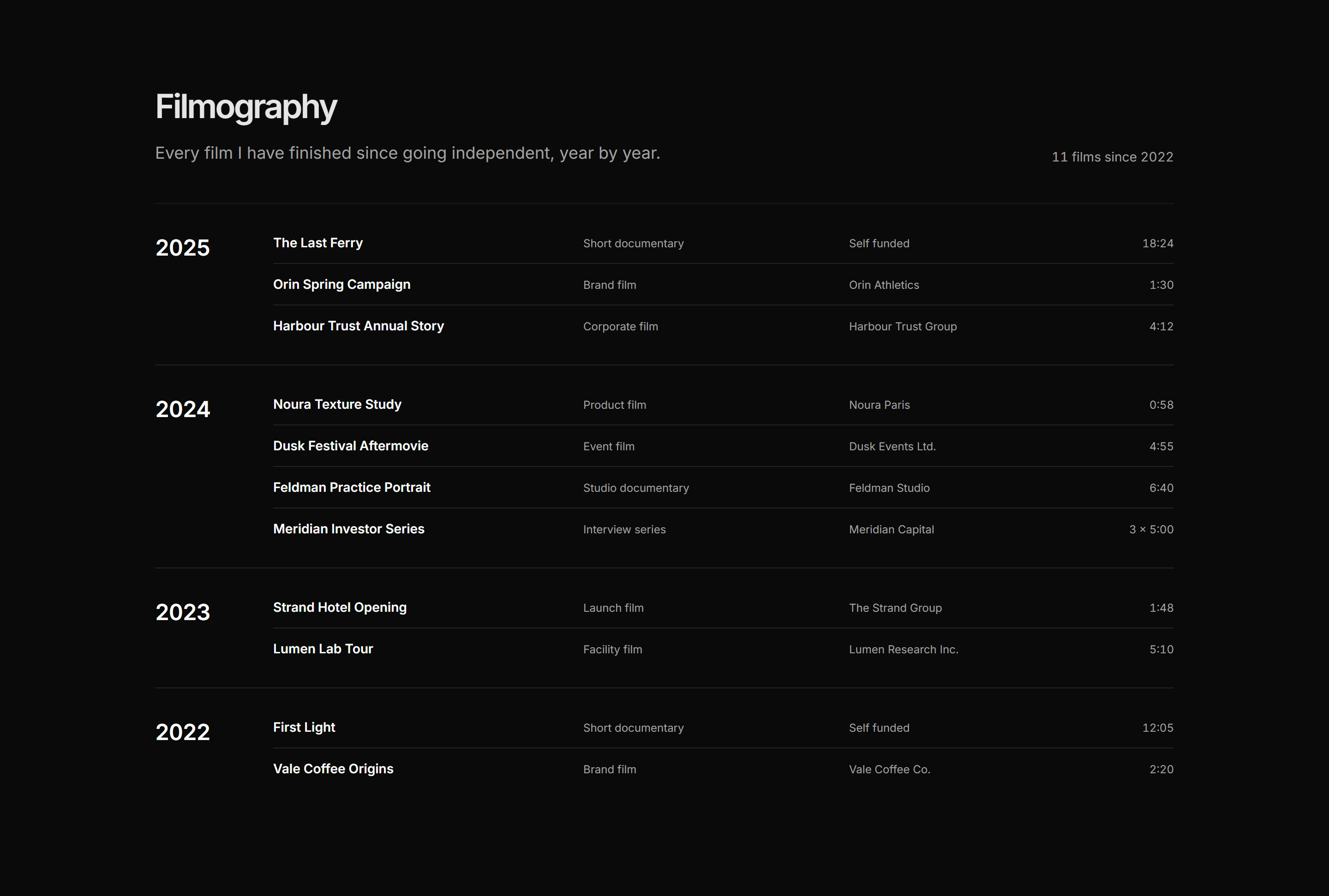 Portfolio Video and Motion: Filmography Timeline