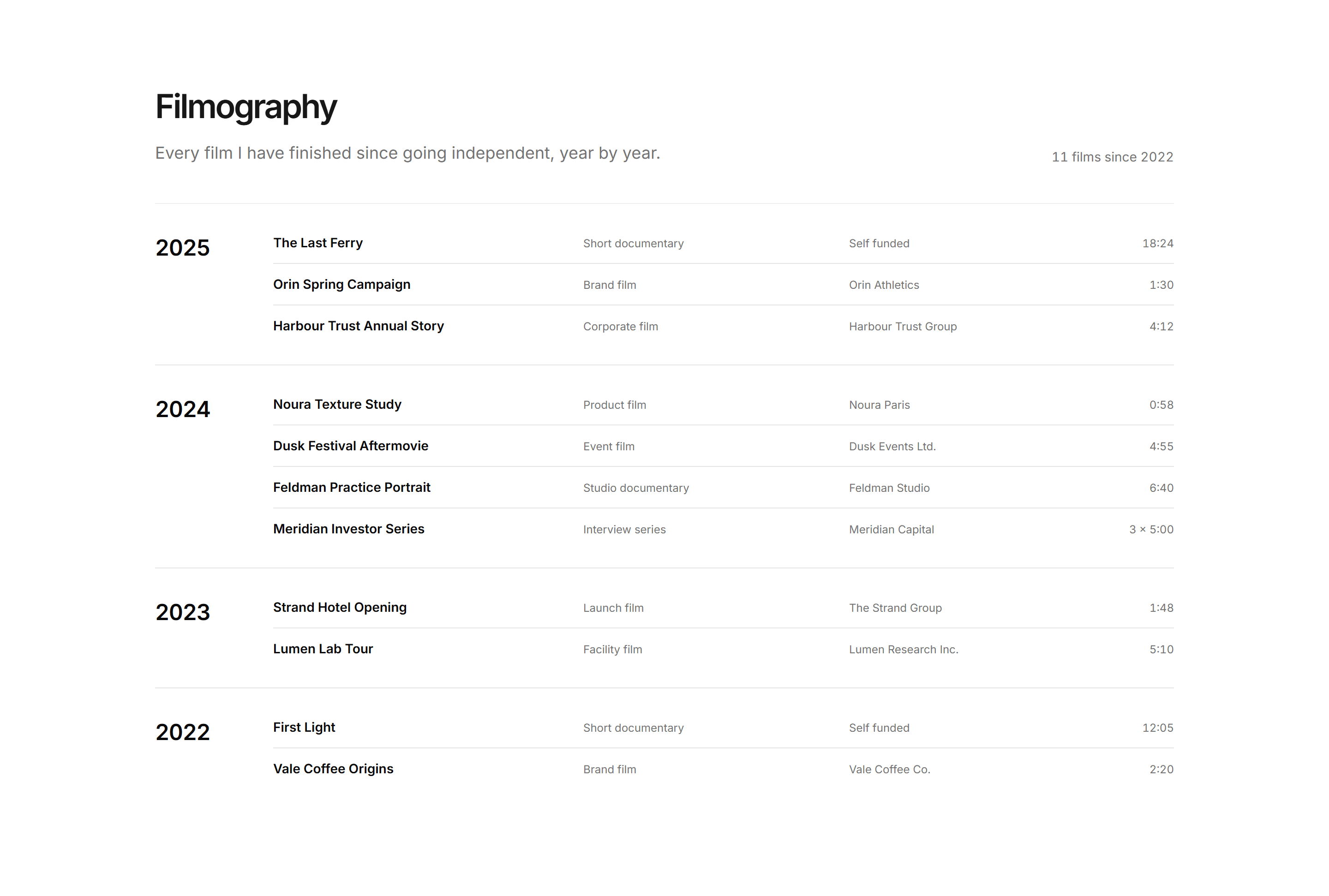 Portfolio Video and Motion: Filmography Timeline