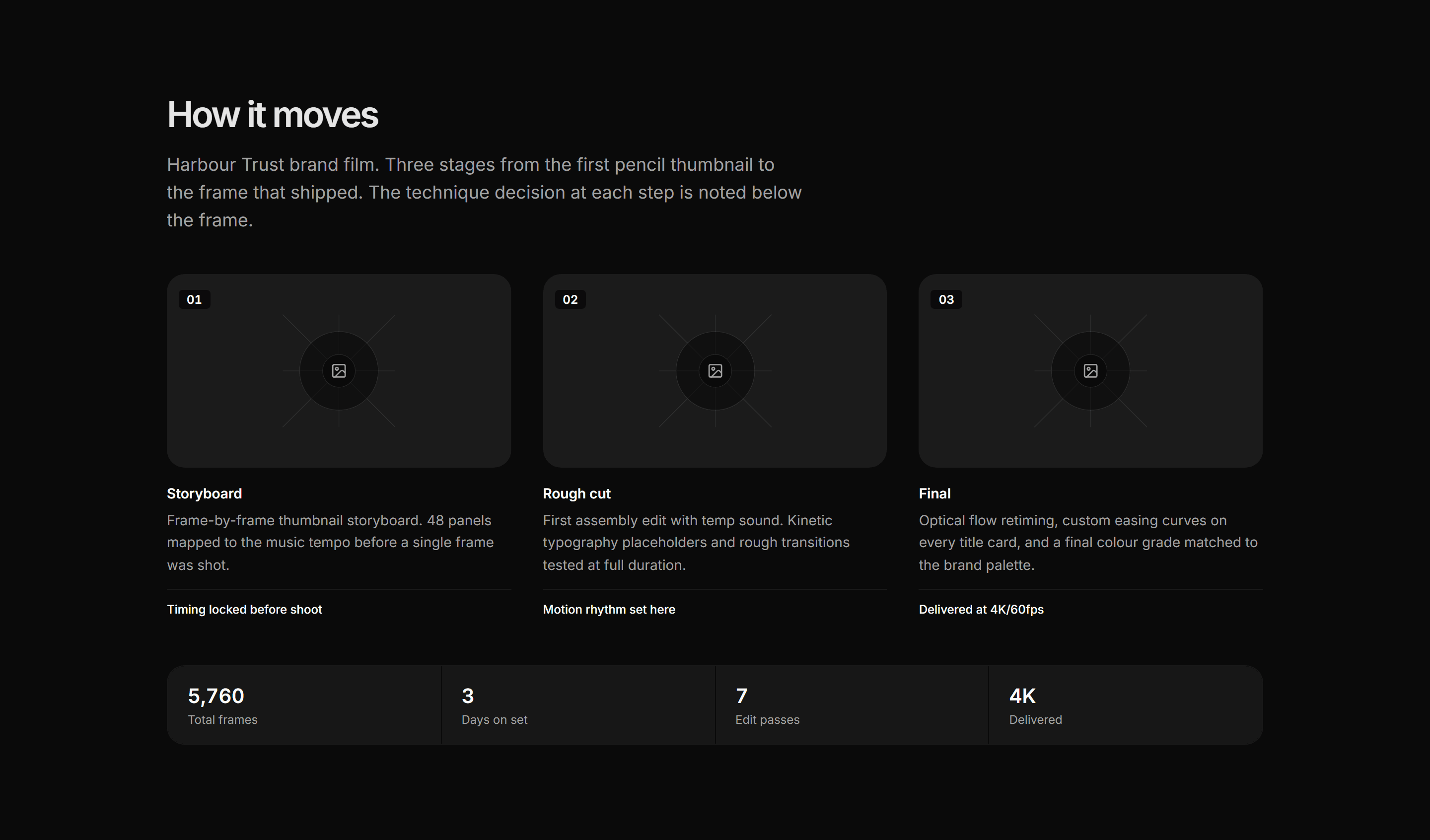 Portfolio Video and Motion: Motion Breakdown