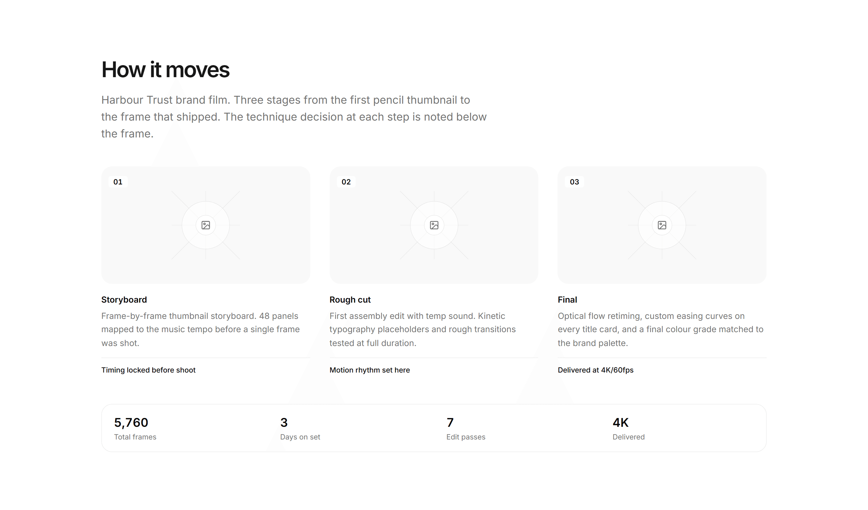 Portfolio Video and Motion: Motion Breakdown