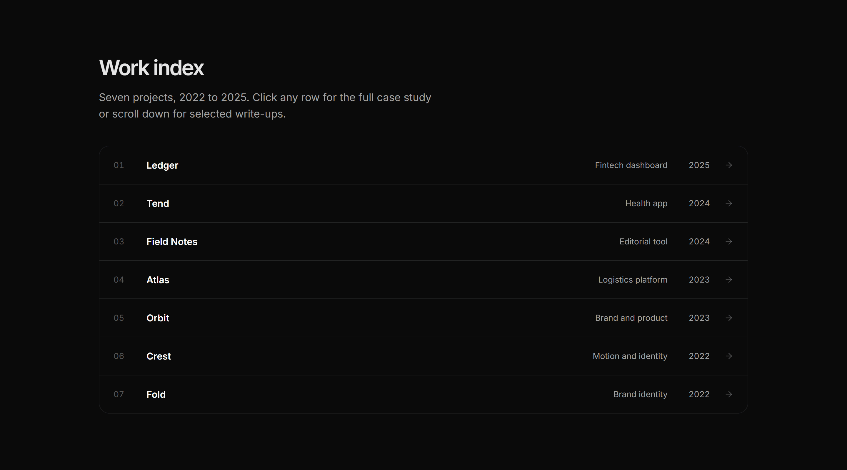 Portfolio Work Grid: Work Index List