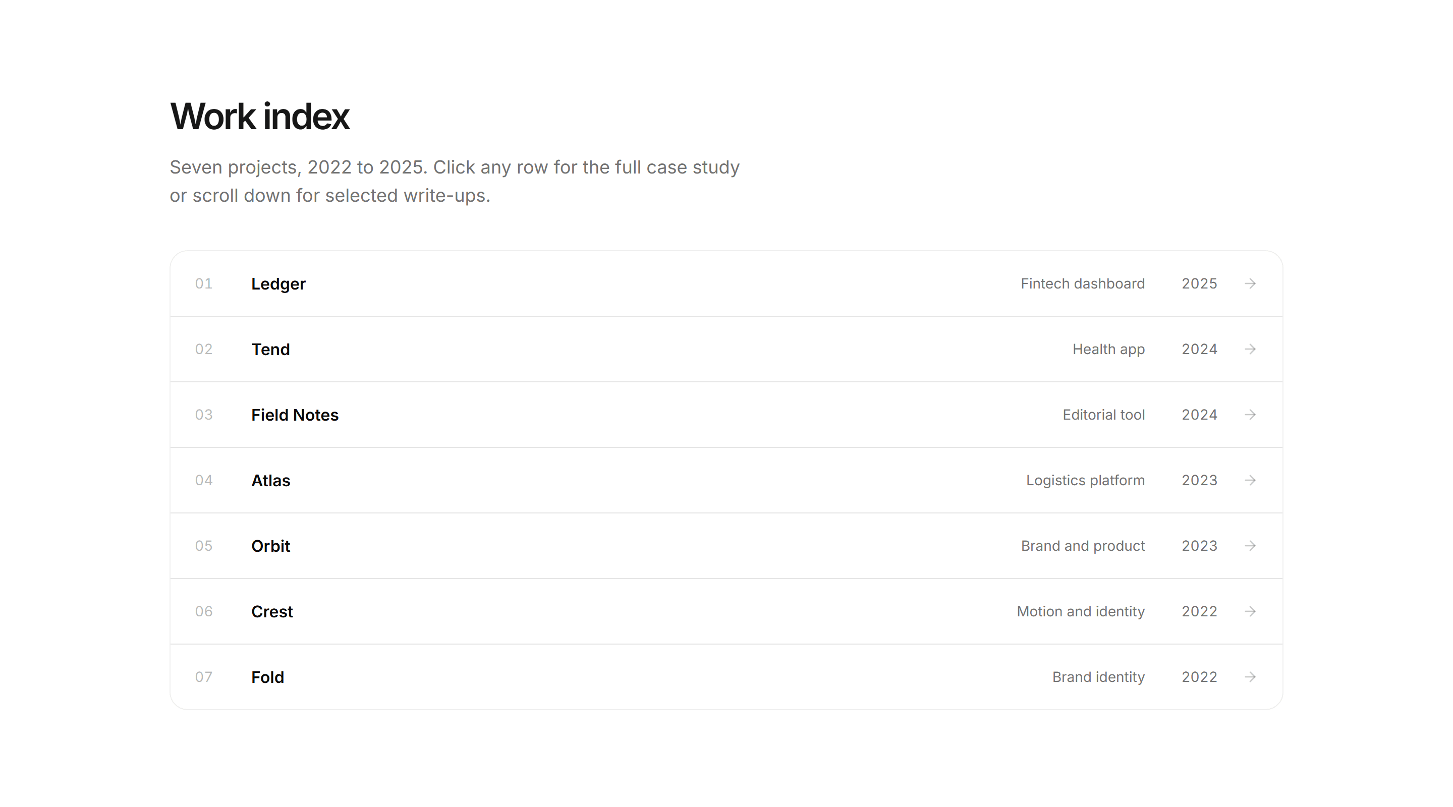 Portfolio Work Grid: Work Index List