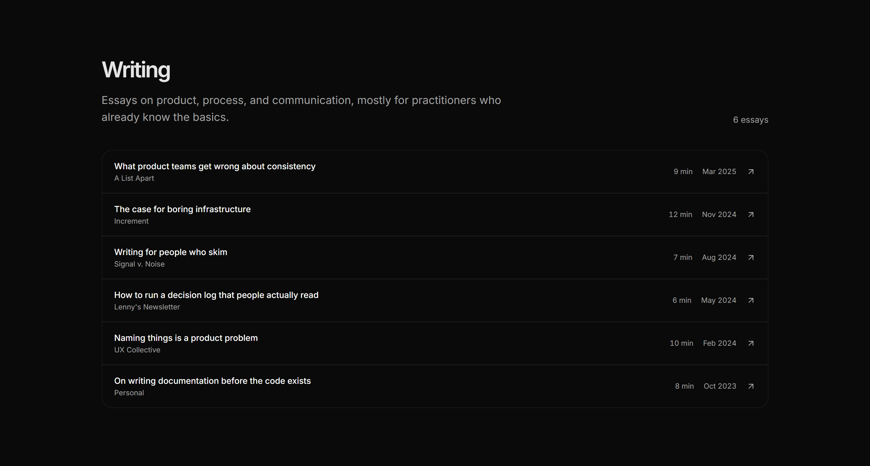 Portfolio Writing Portfolio: Essay List