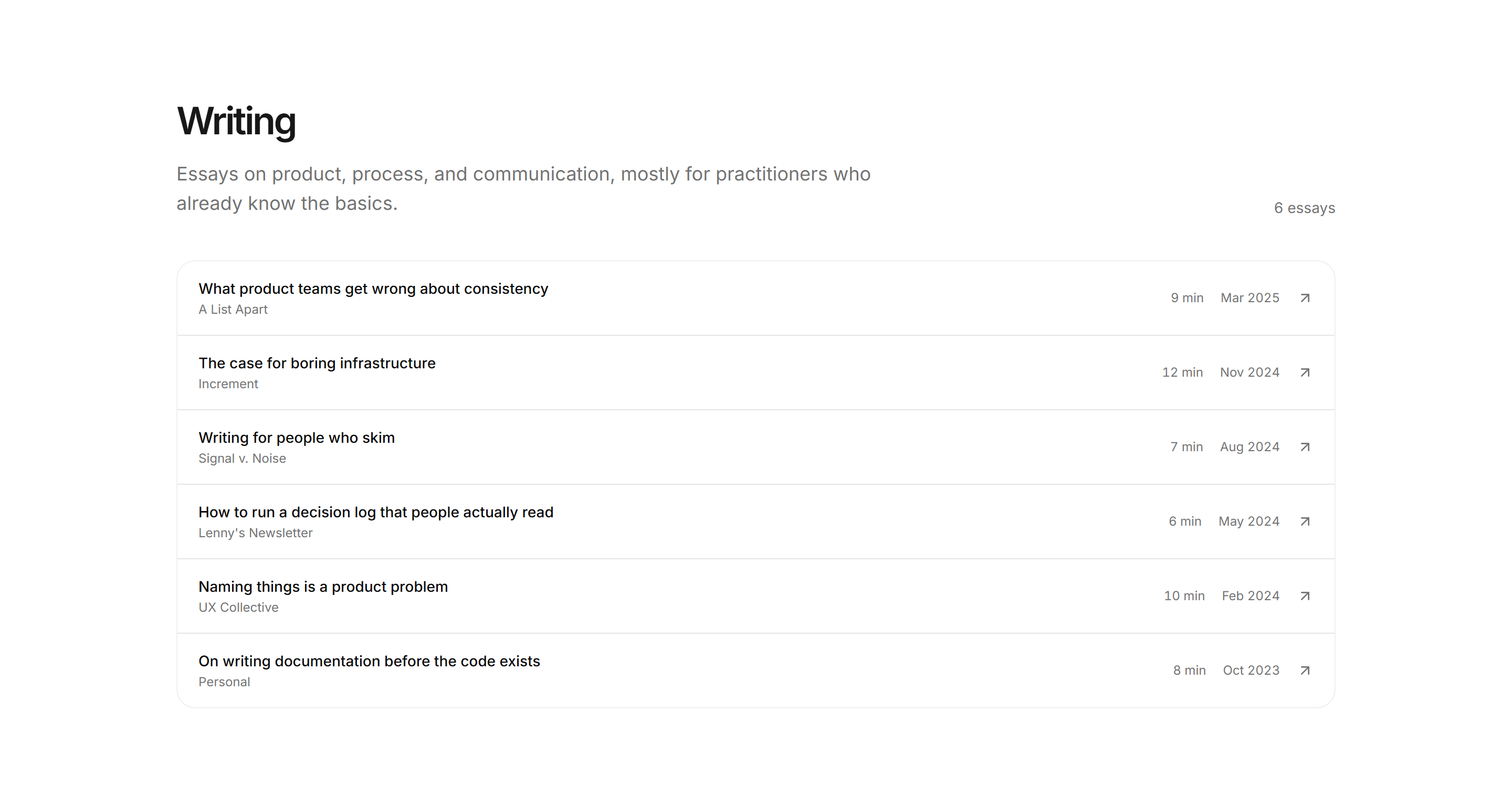 Portfolio Writing Portfolio: Essay List