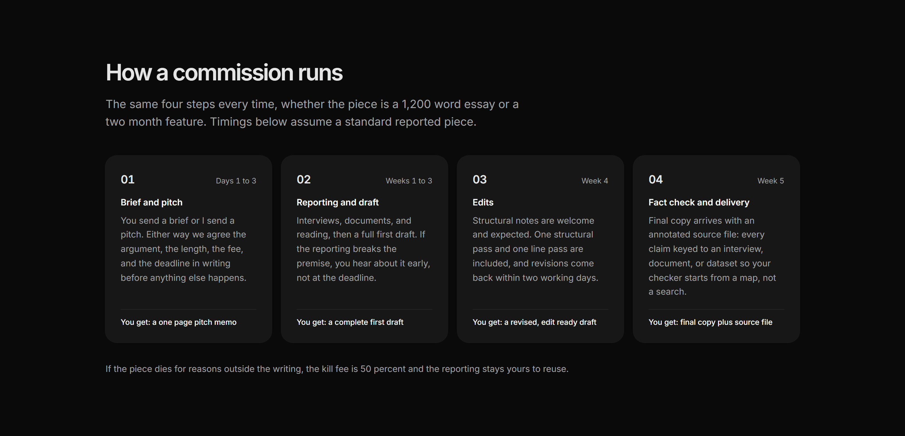 Portfolio Writing Portfolio: Pitch Process