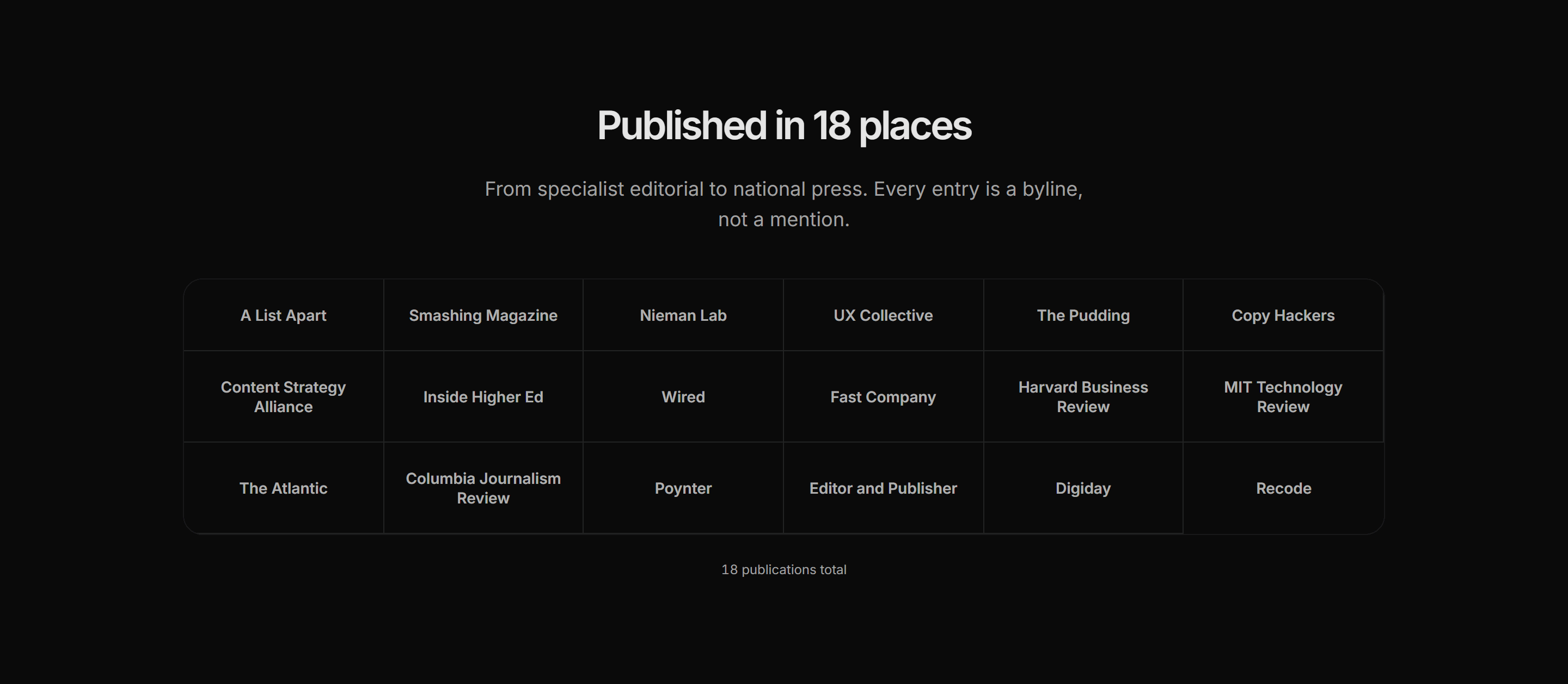 Portfolio Writing Portfolio: Publications Wall