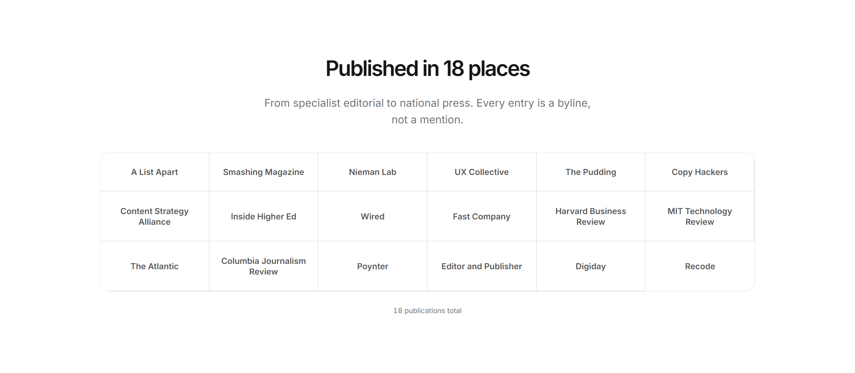 Portfolio Writing Portfolio: Publications Wall