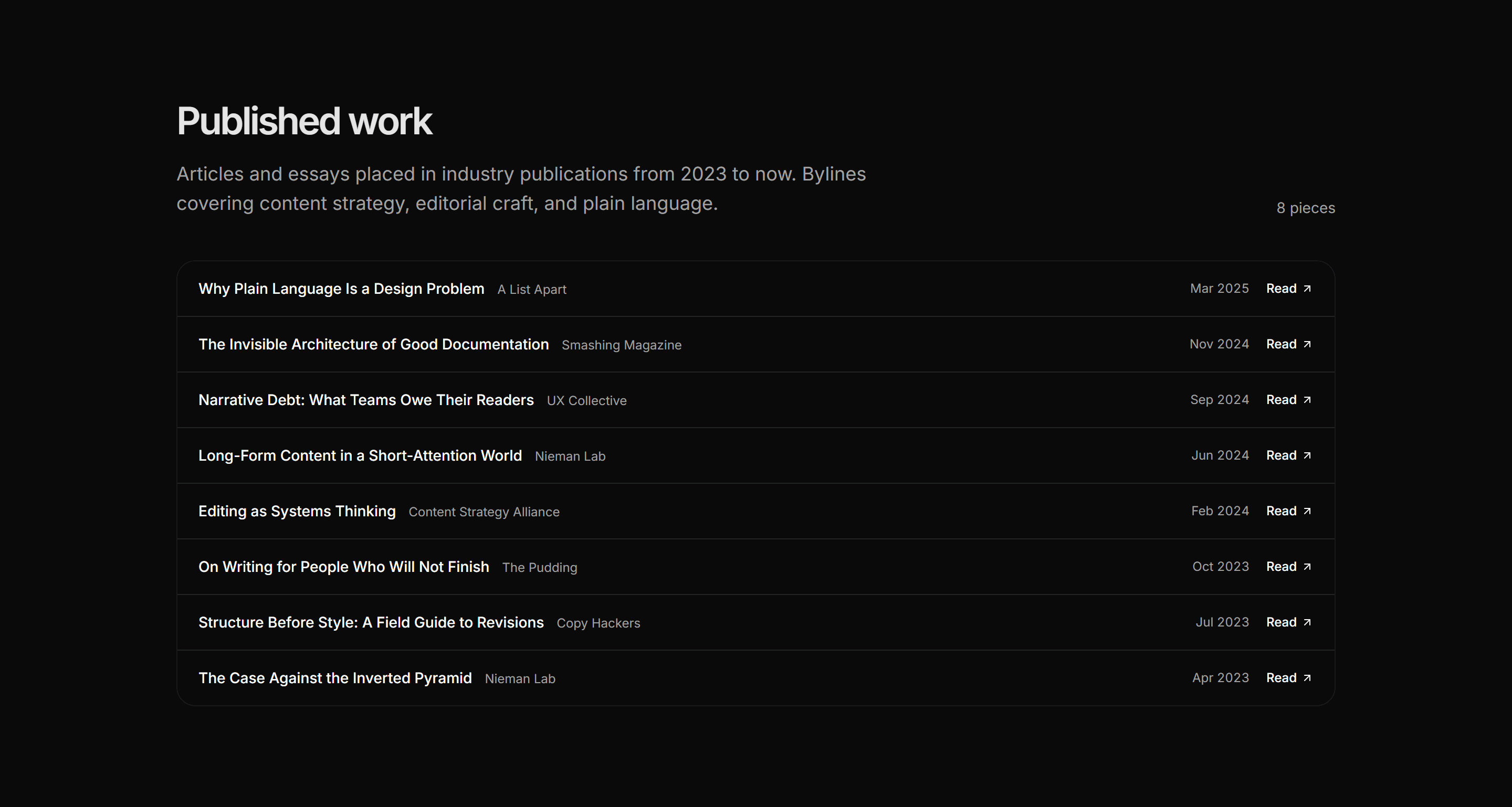 Portfolio Writing Portfolio: Published List