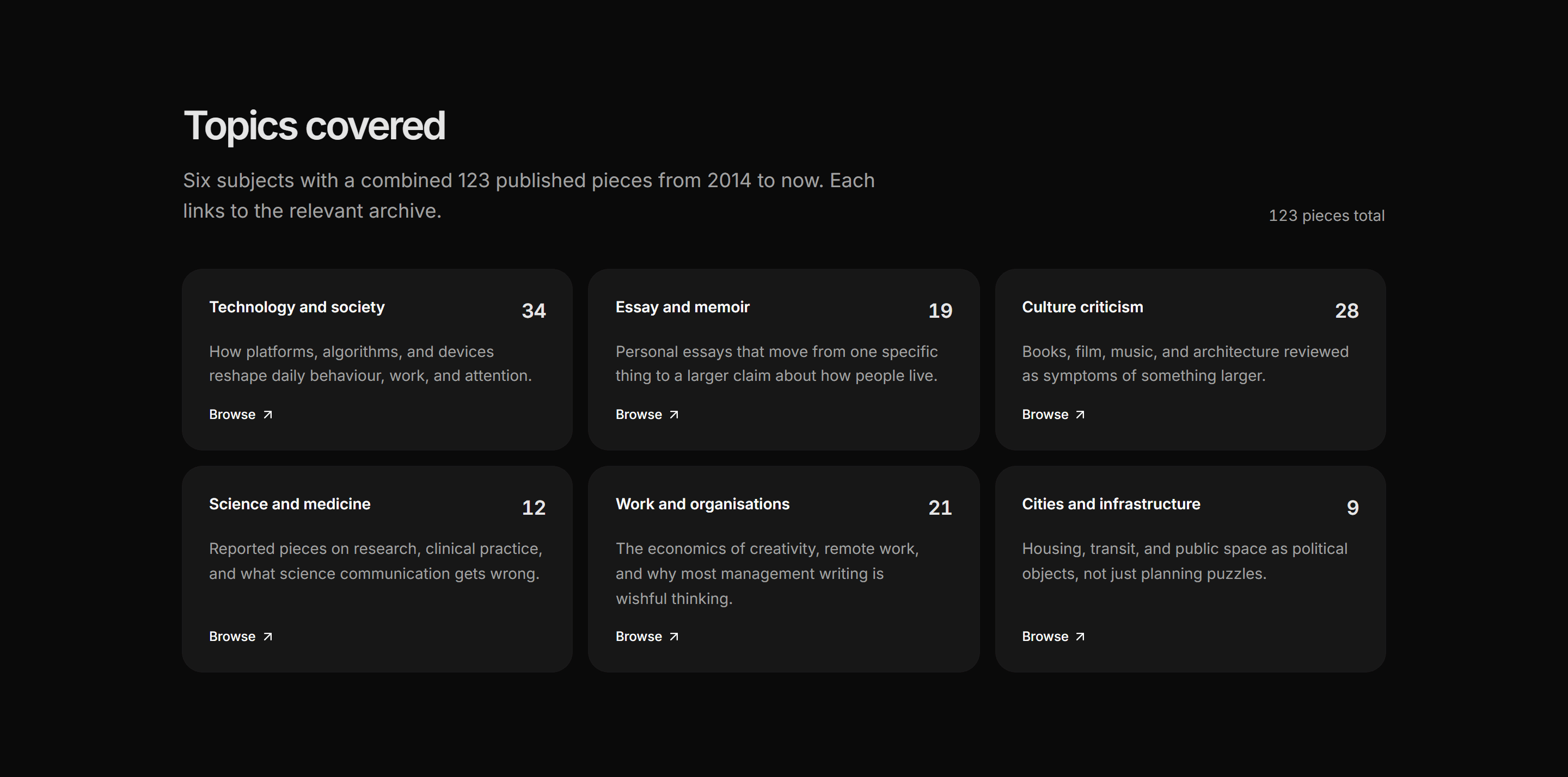 Portfolio Writing Portfolio: Topics Covered