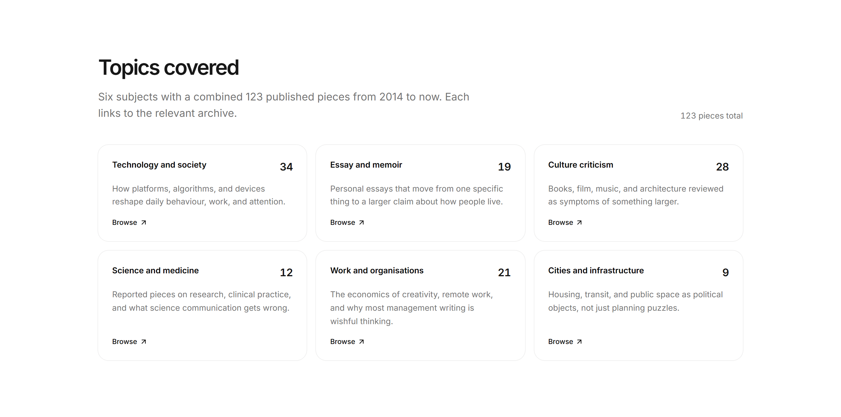 Portfolio Writing Portfolio: Topics Covered