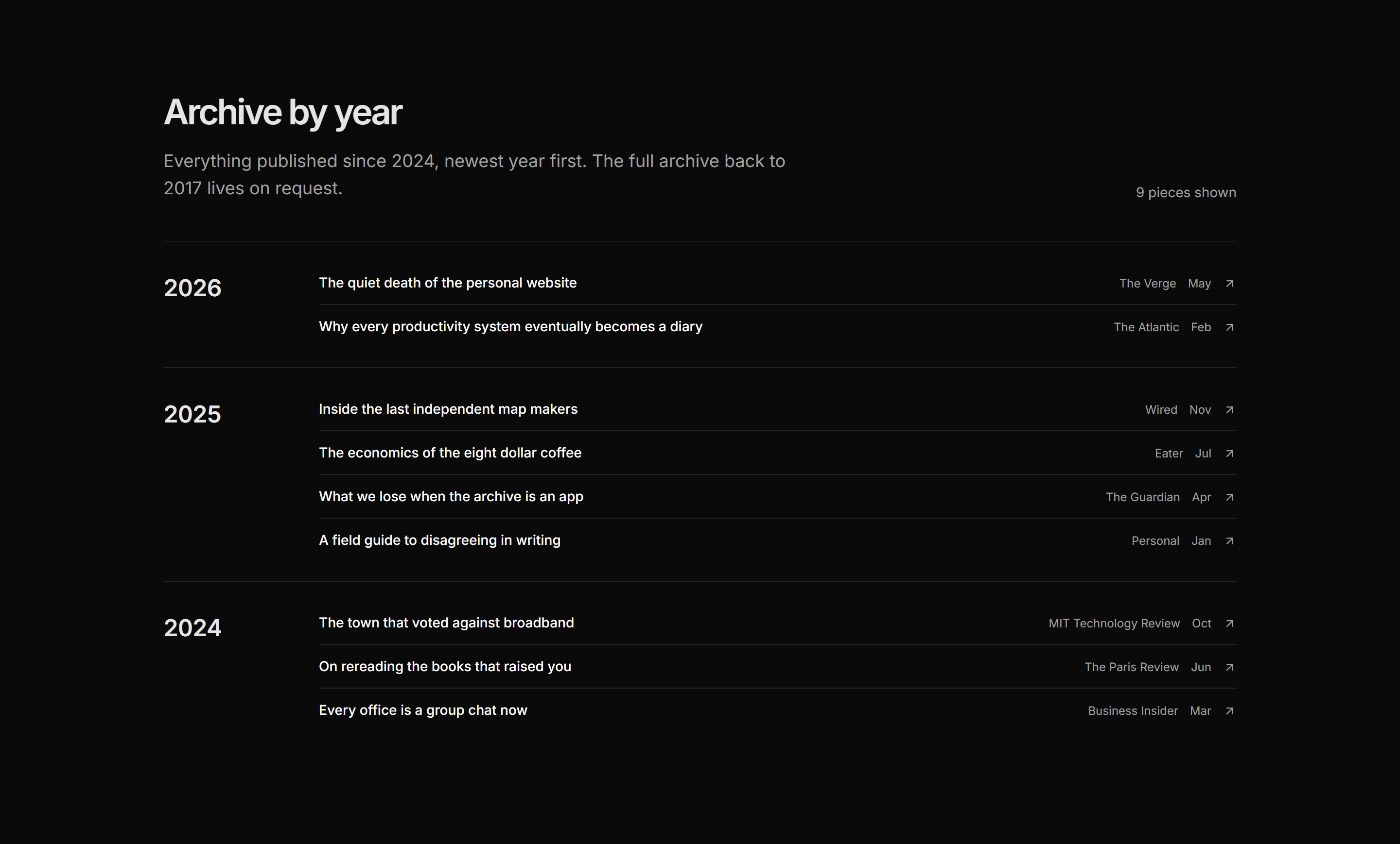 Portfolio Writing Portfolio: Year Archive