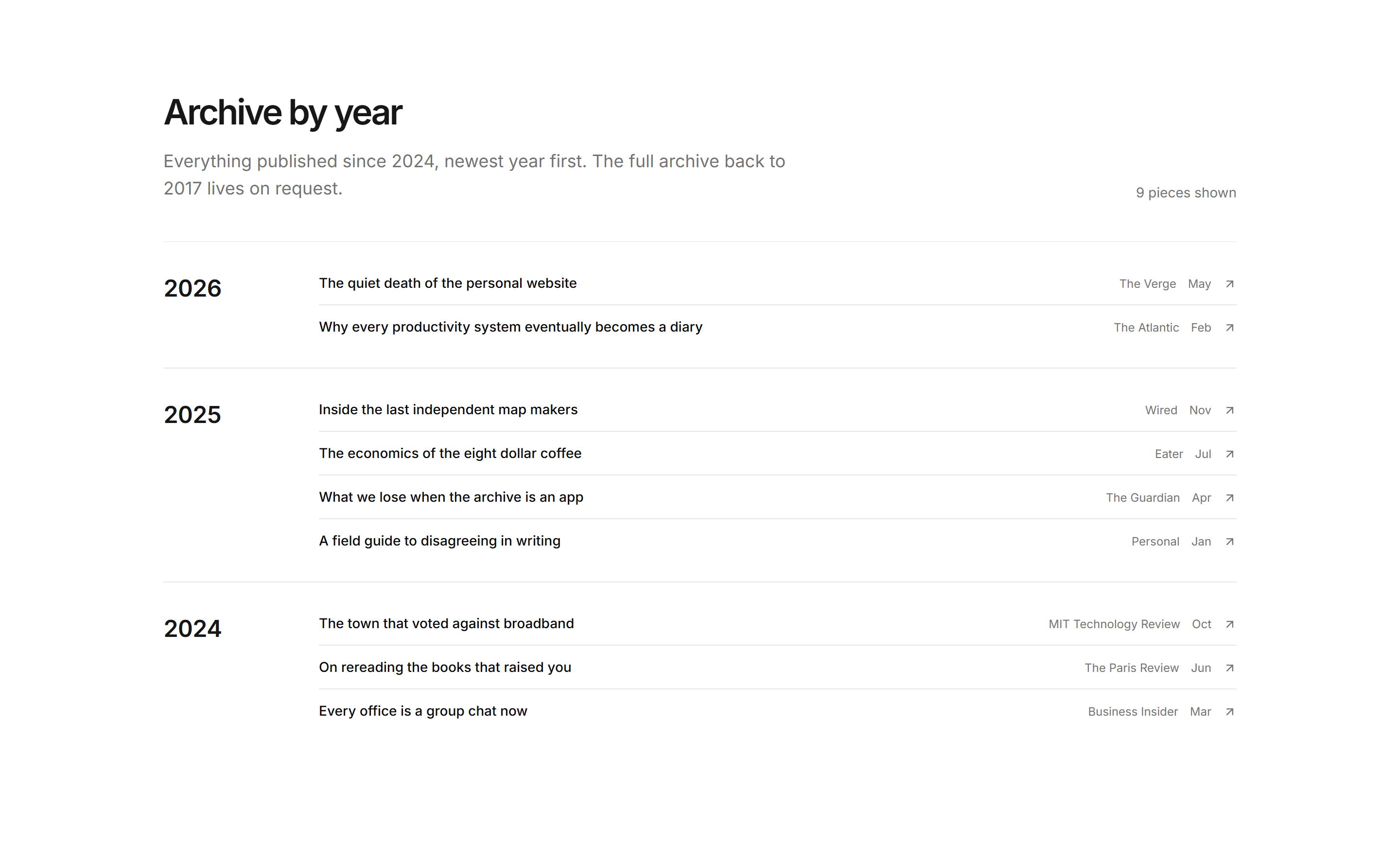 Portfolio Writing Portfolio: Year Archive