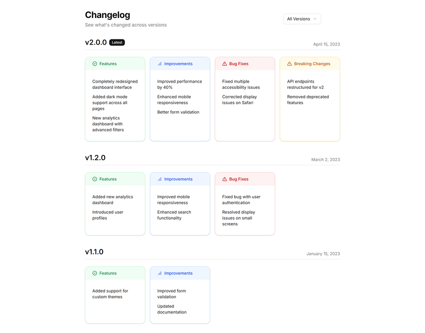 Categorized Changelog
