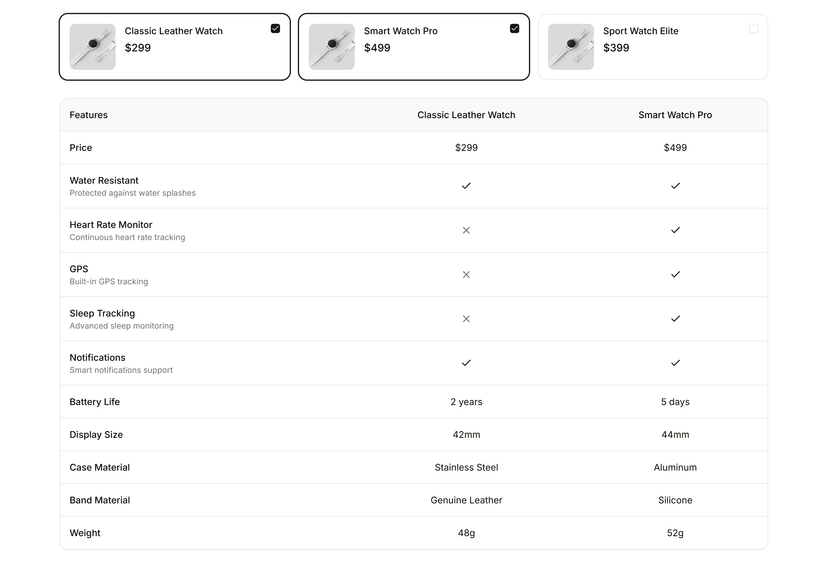 Comparison List