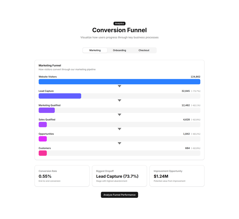 Funnel Stats