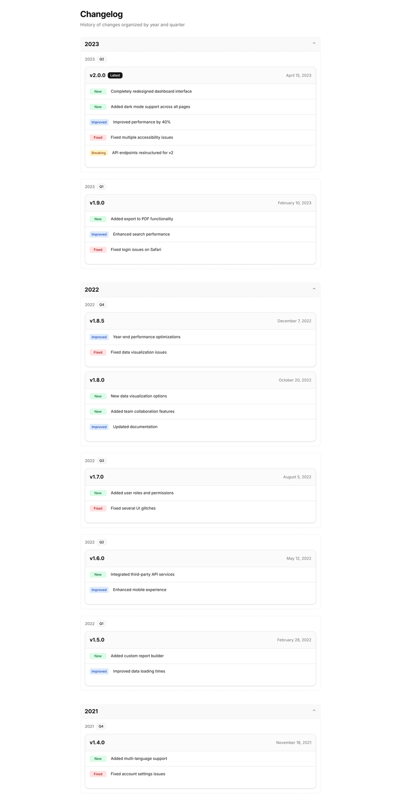 Grouped Changelog