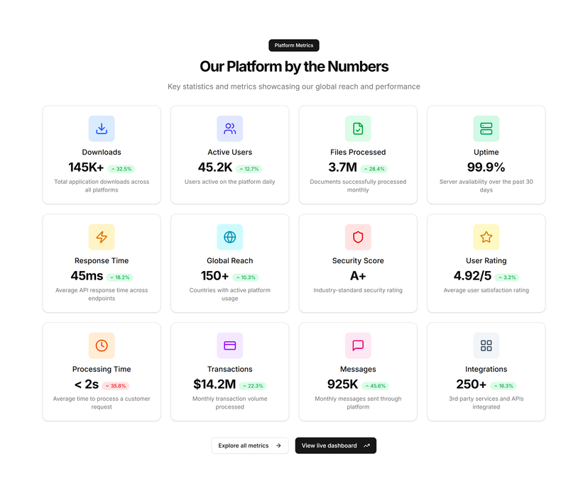 Icon Stats Grid