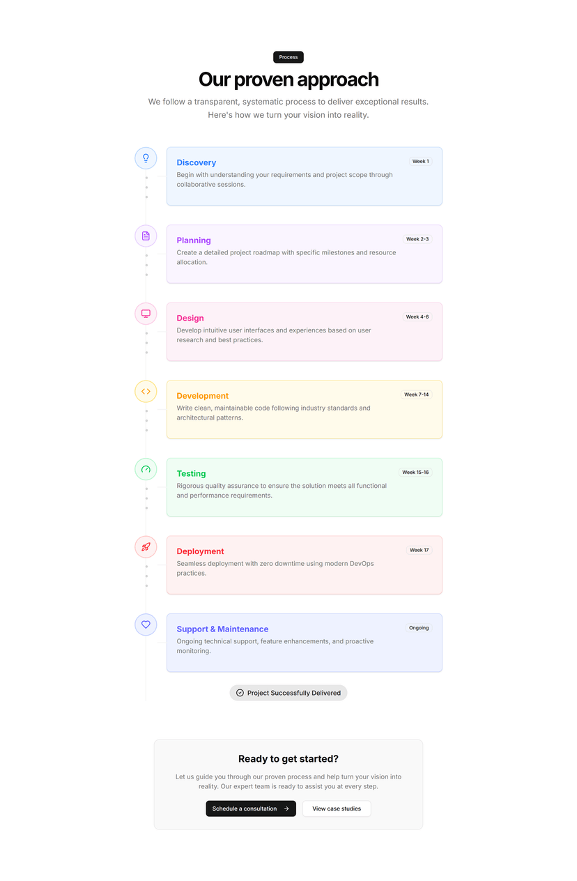 Icon Timeline