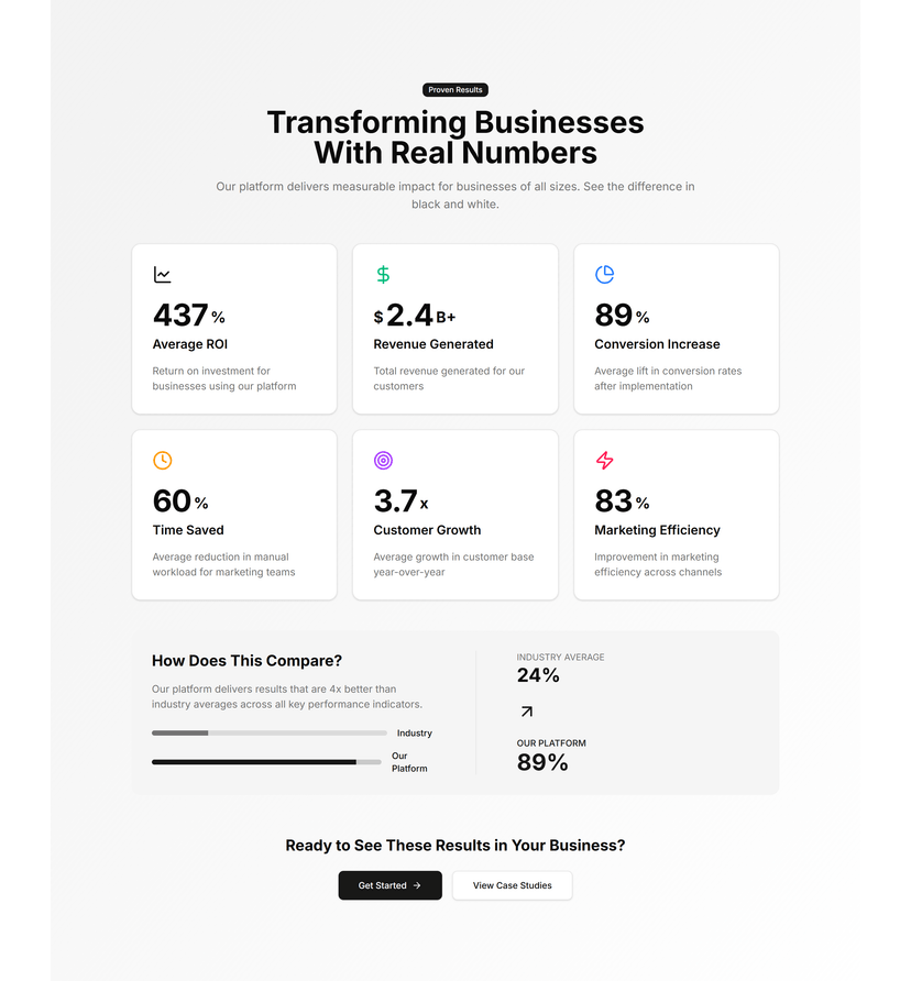 Impact Numbers