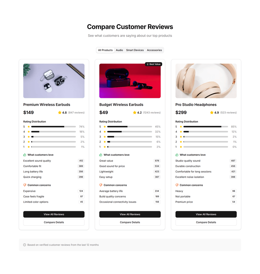 Review Comparison